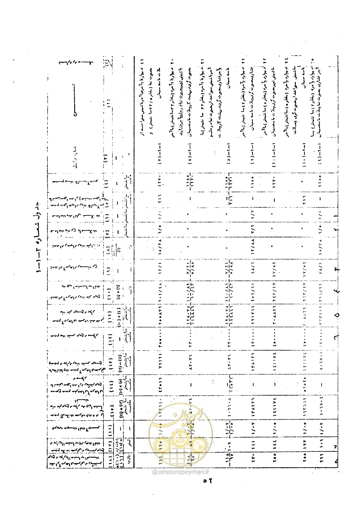 صفحه 58 از 146