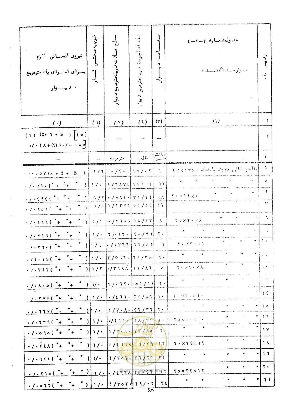 صفحه 72 از 146
