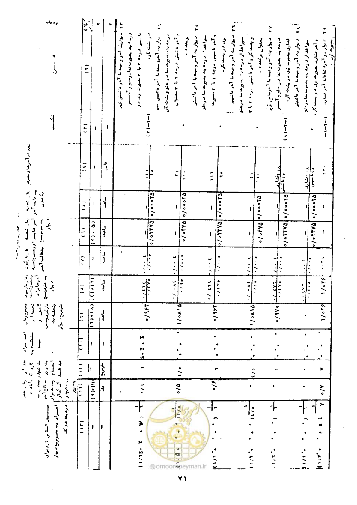 صفحه 75 از 146