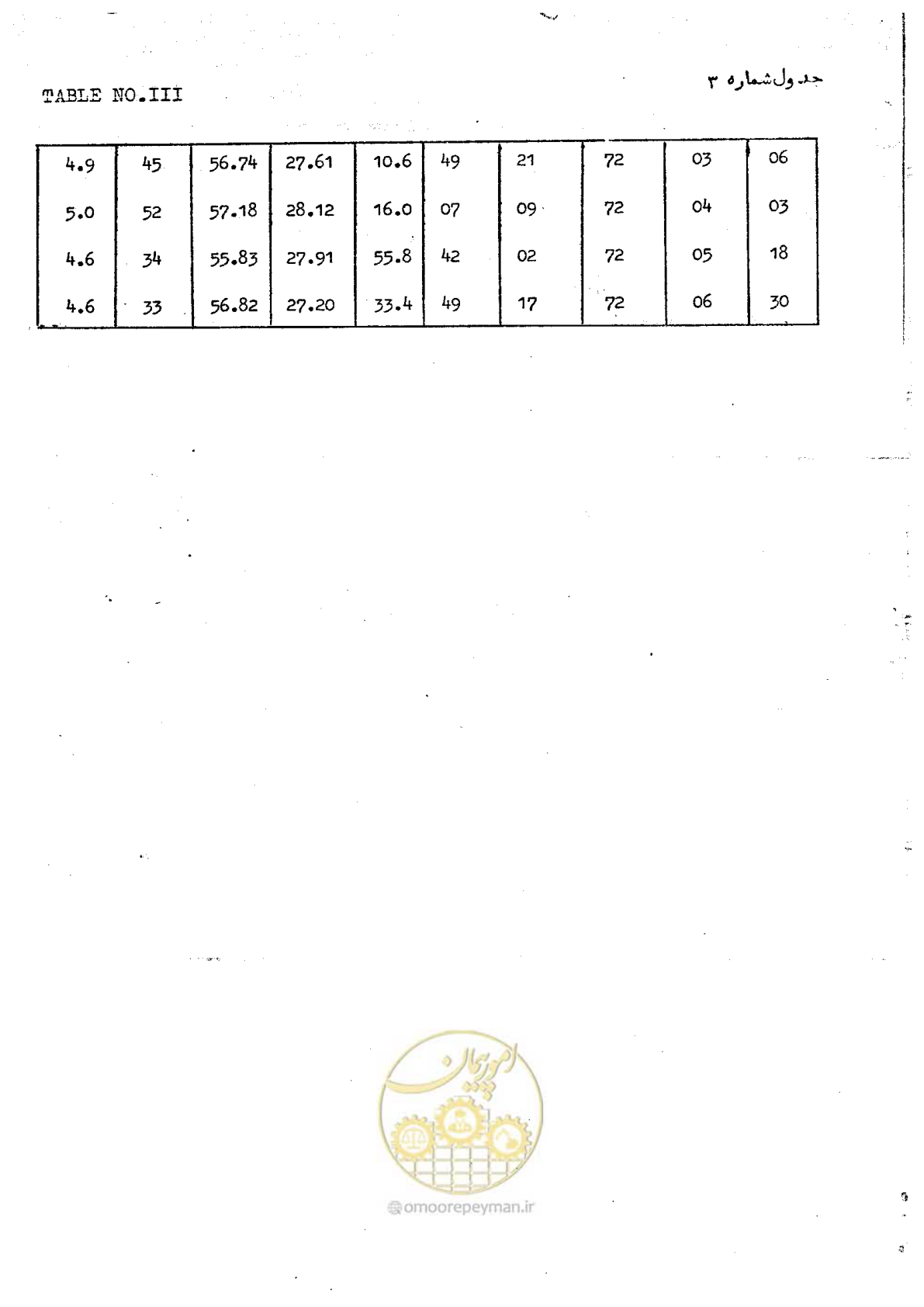 صفحه 47 از 66
