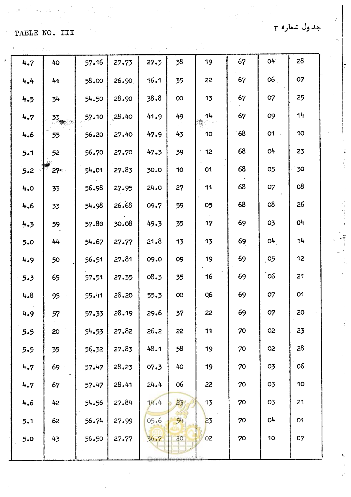صفحه 49 از 66