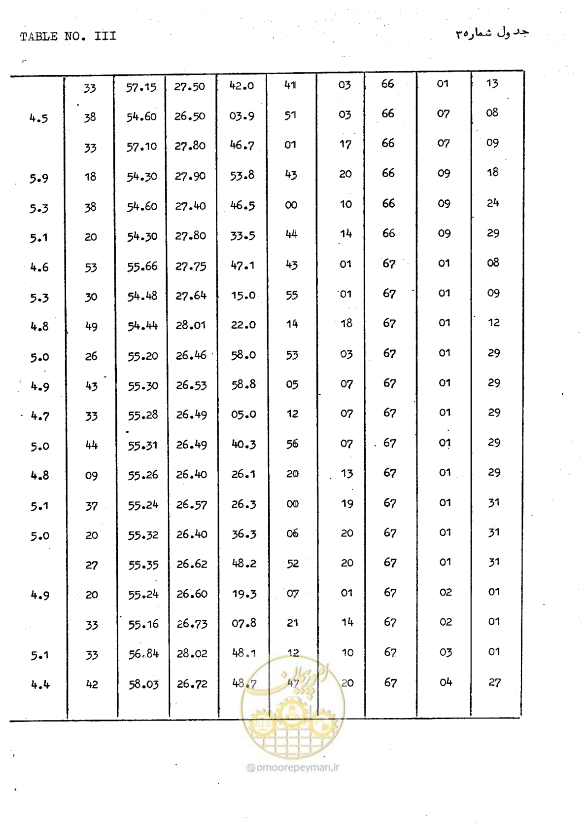 صفحه 50 از 66