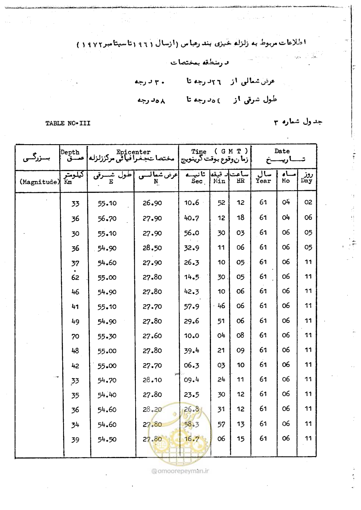صفحه 55 از 66