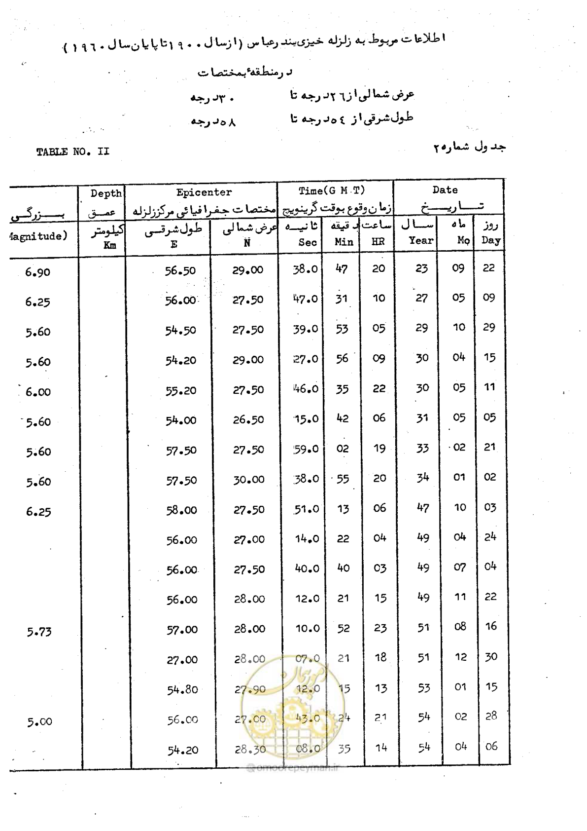 صفحه 58 از 66