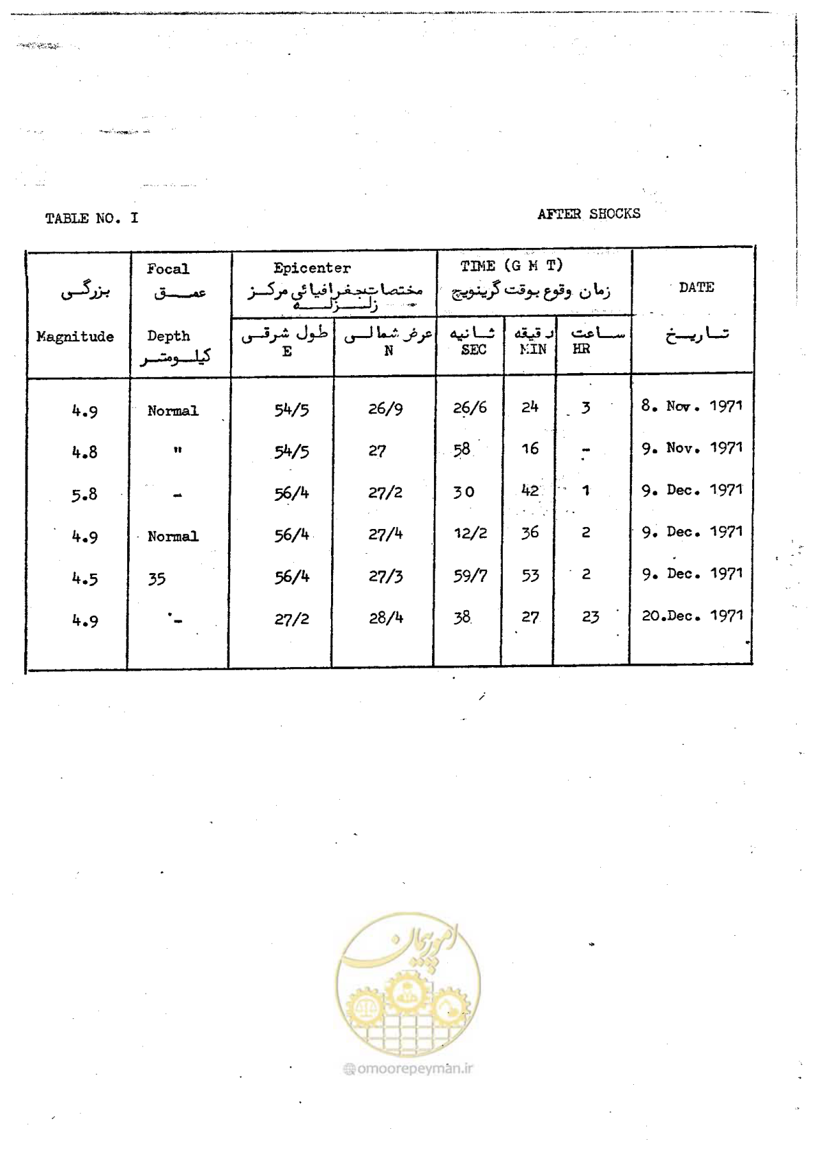 صفحه 59 از 66