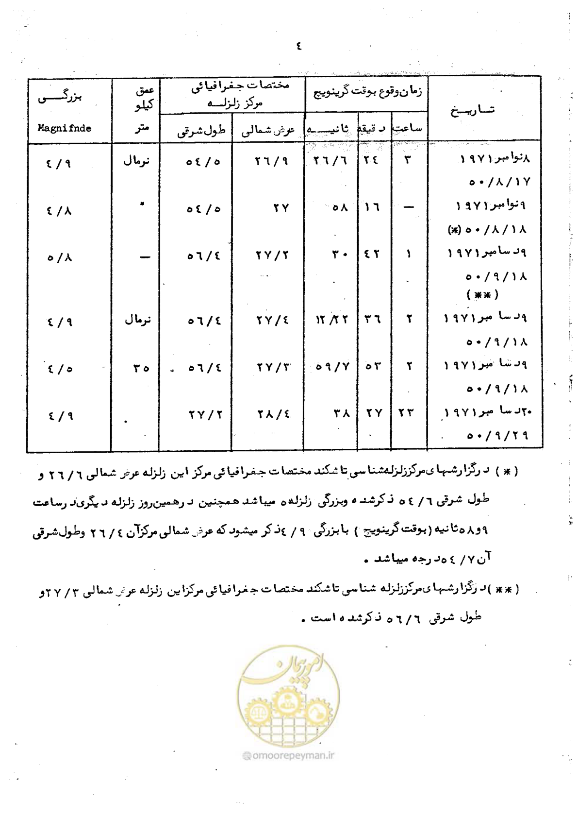 صفحه 8 از 66
