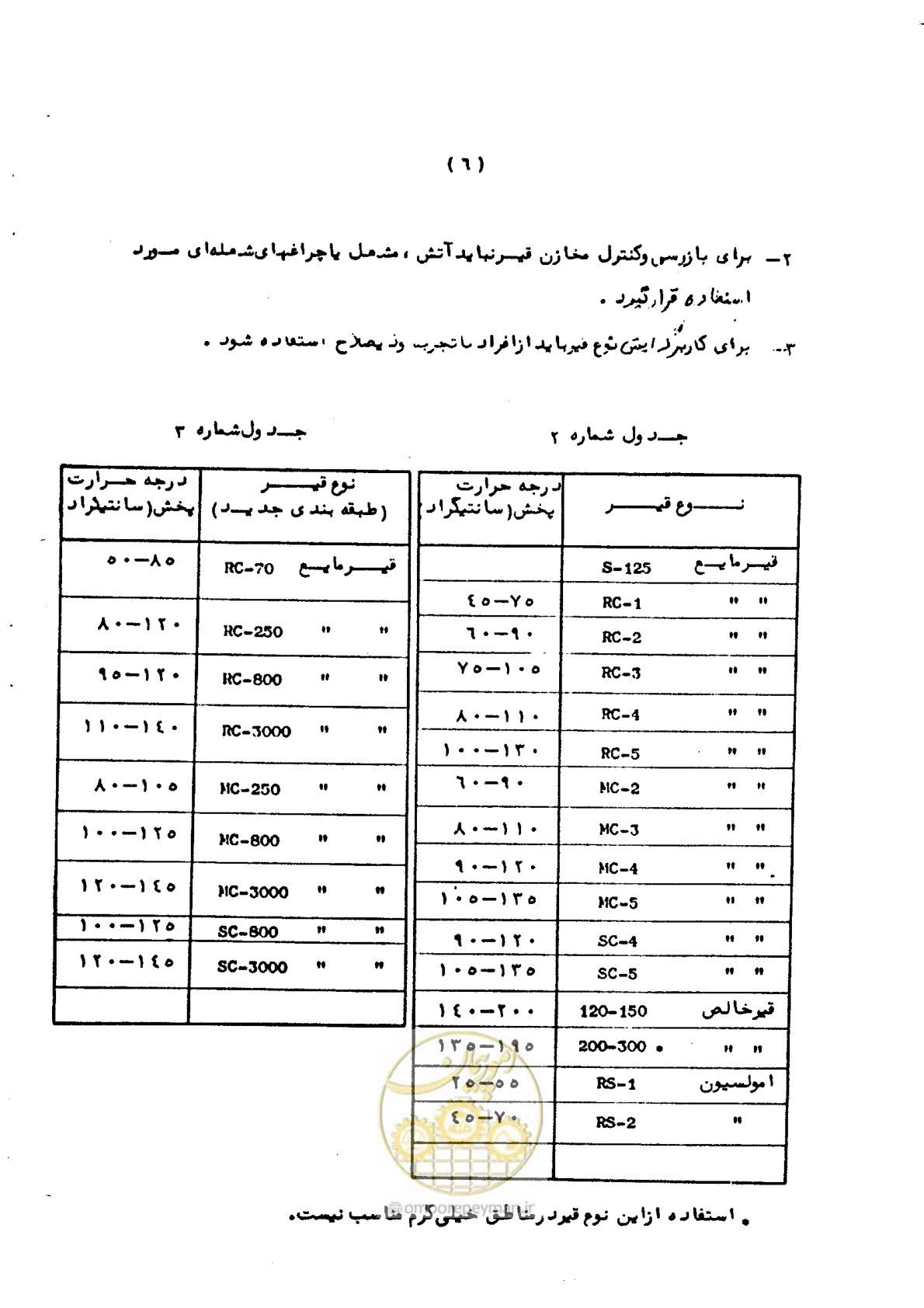 صفحه 11 از 29