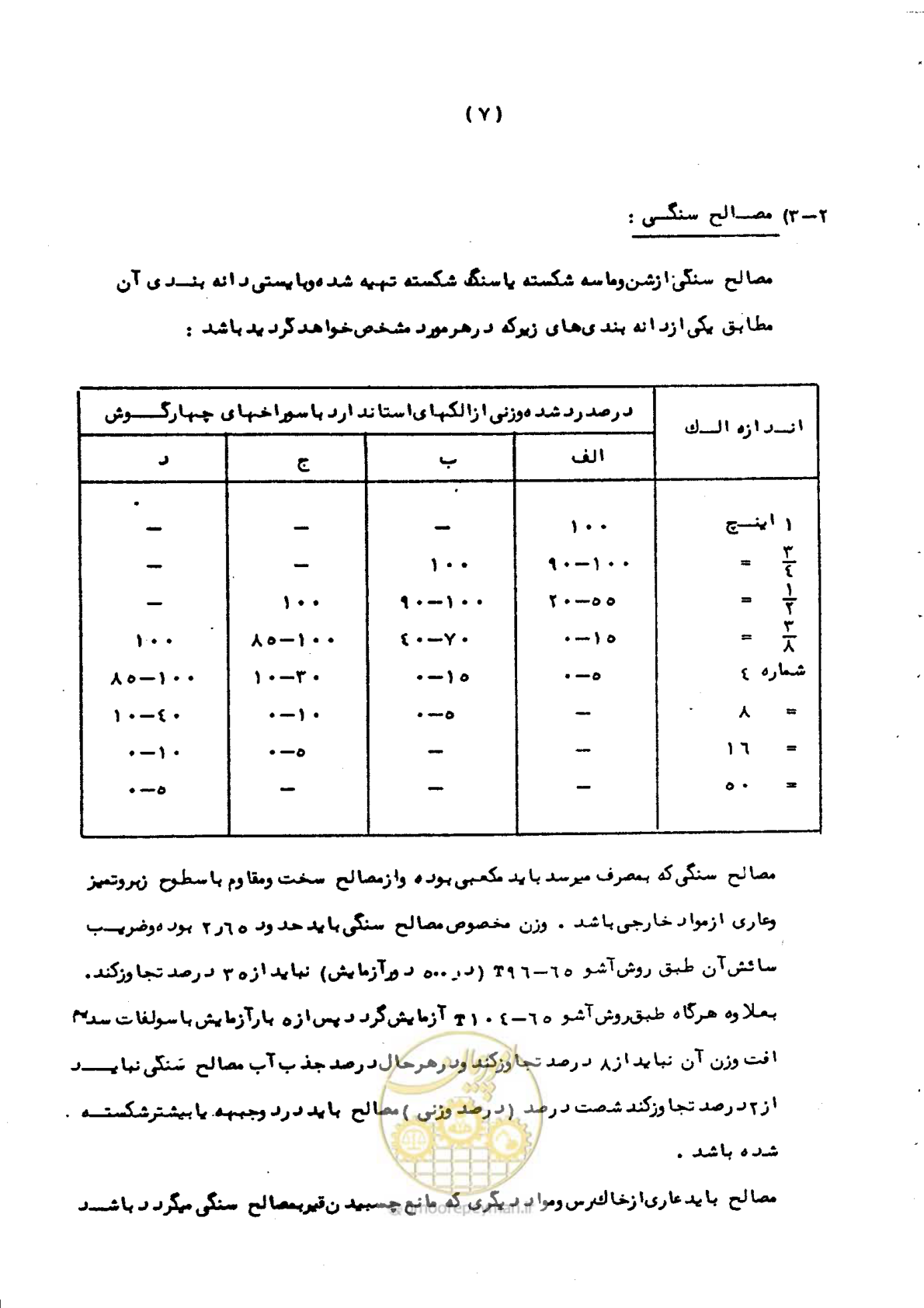 صفحه 12 از 29