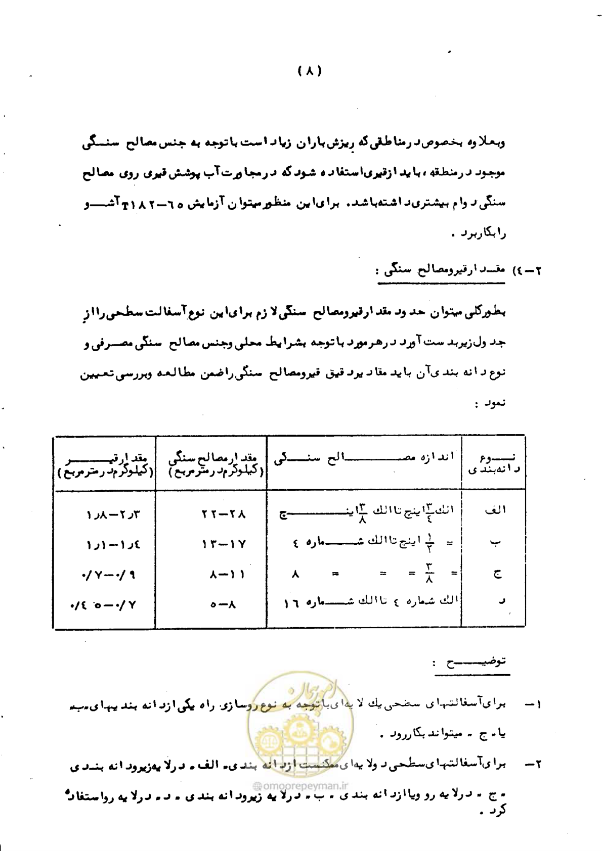 صفحه 13 از 29