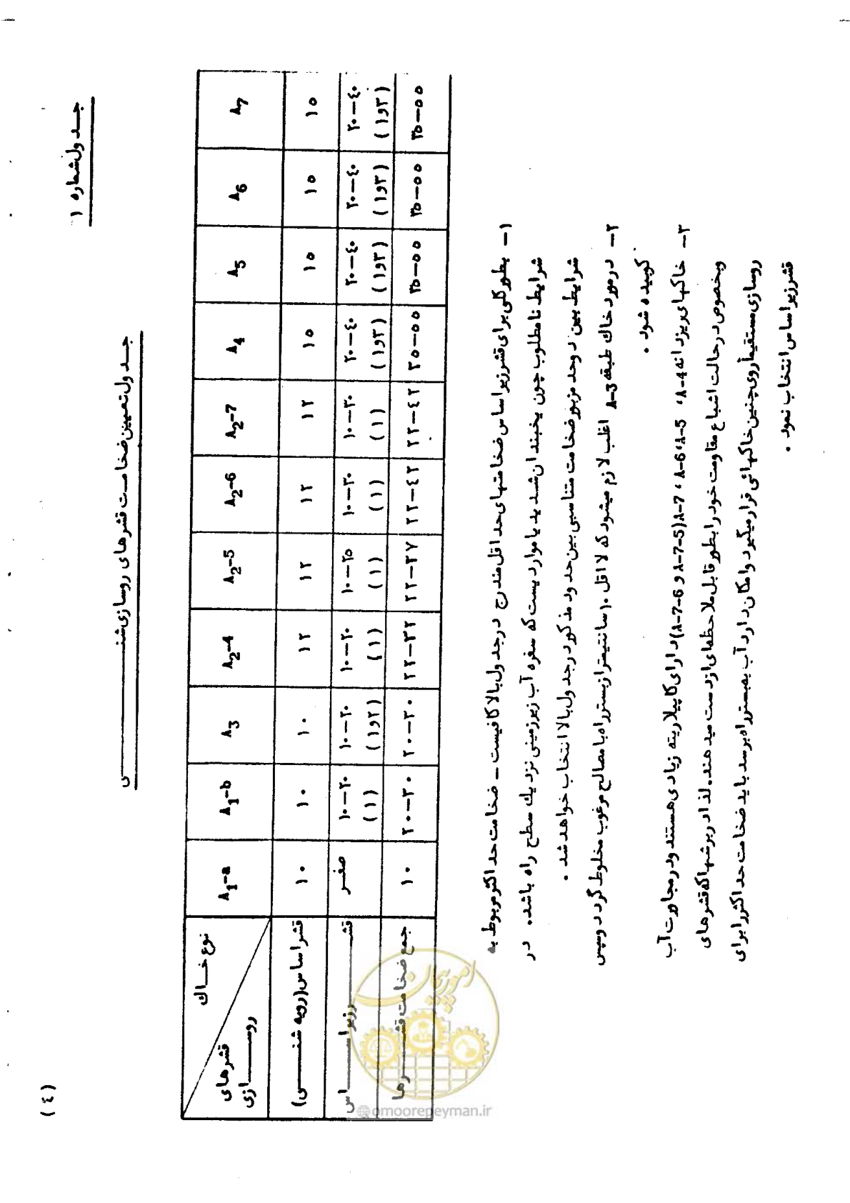 صفحه 9 از 29