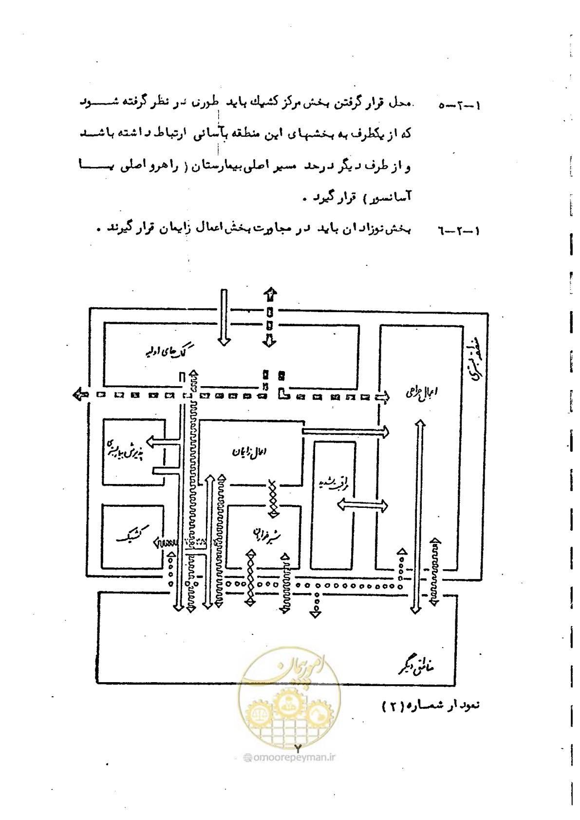 صفحه 13 از 38