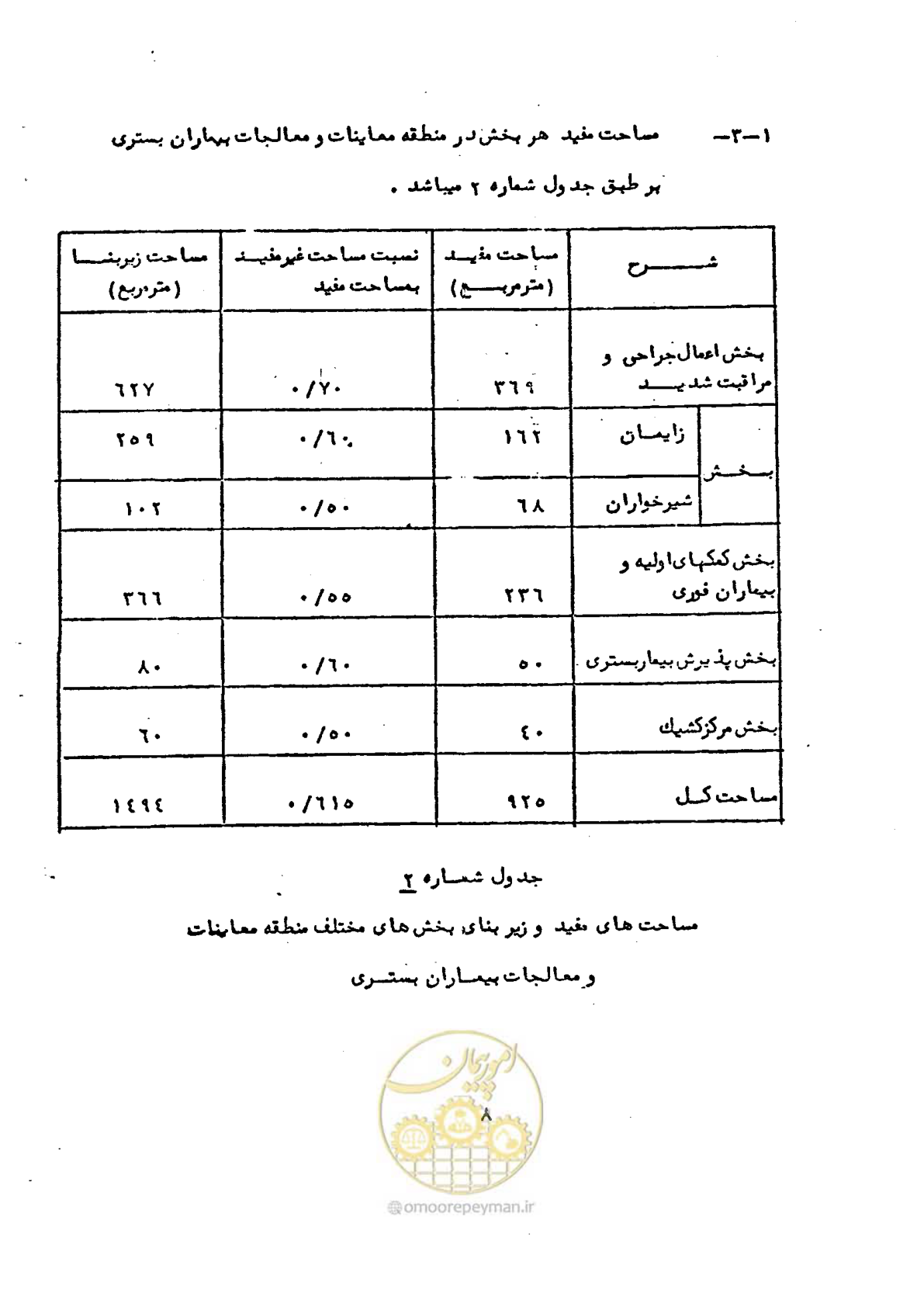 صفحه 14 از 38