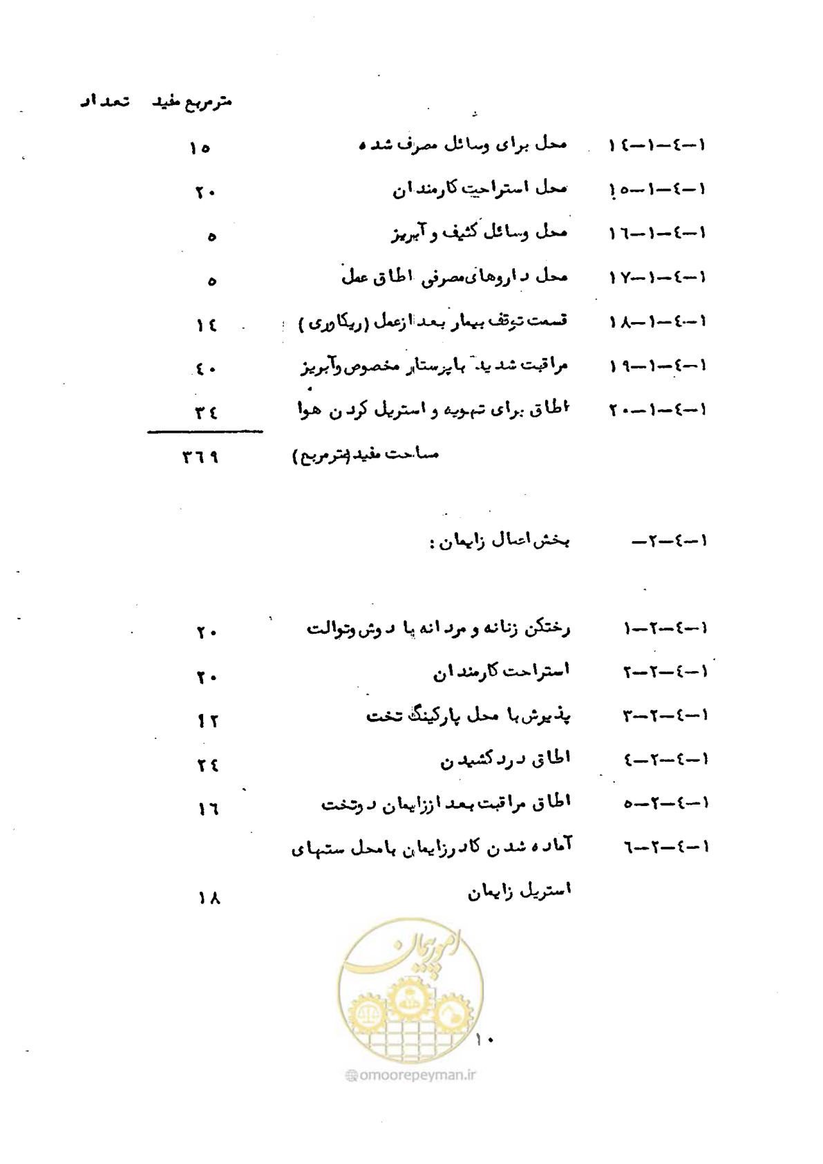 صفحه 16 از 38