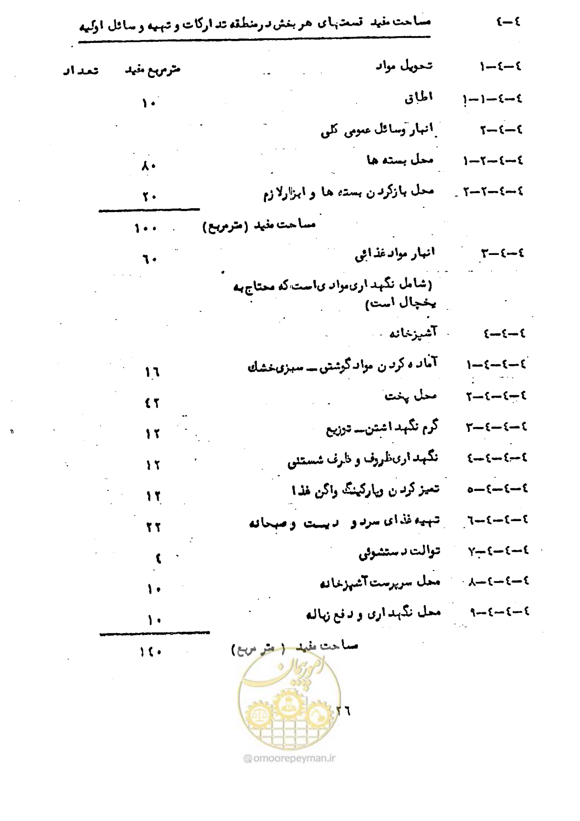 صفحه 26 از 38