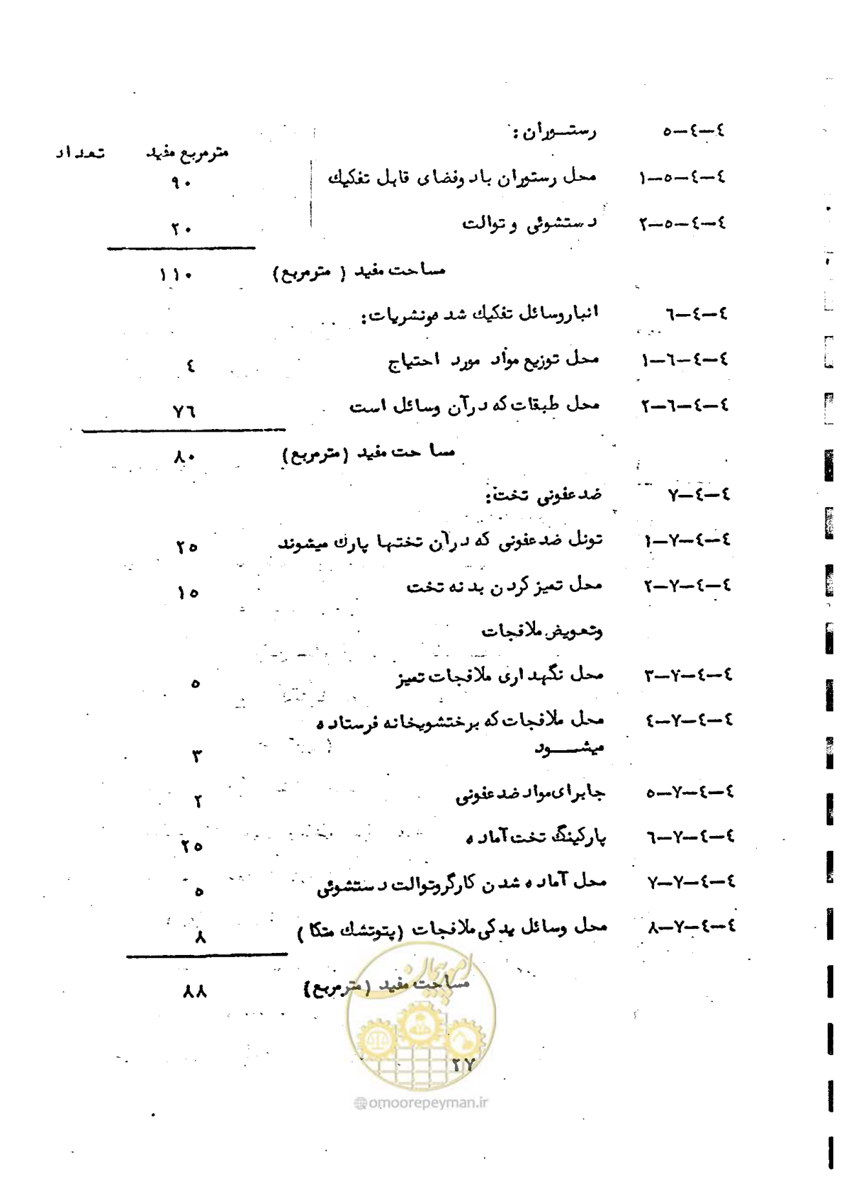صفحه 27 از 38