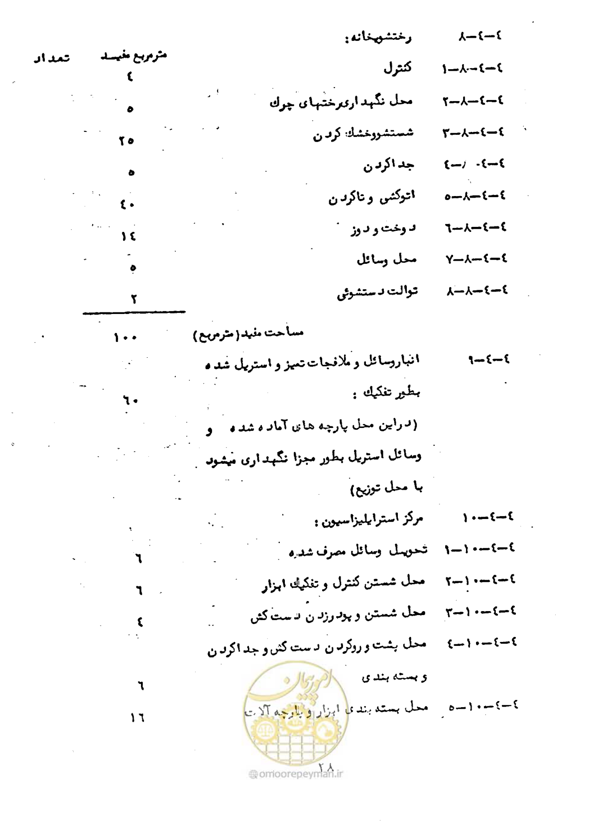 صفحه 28 از 38