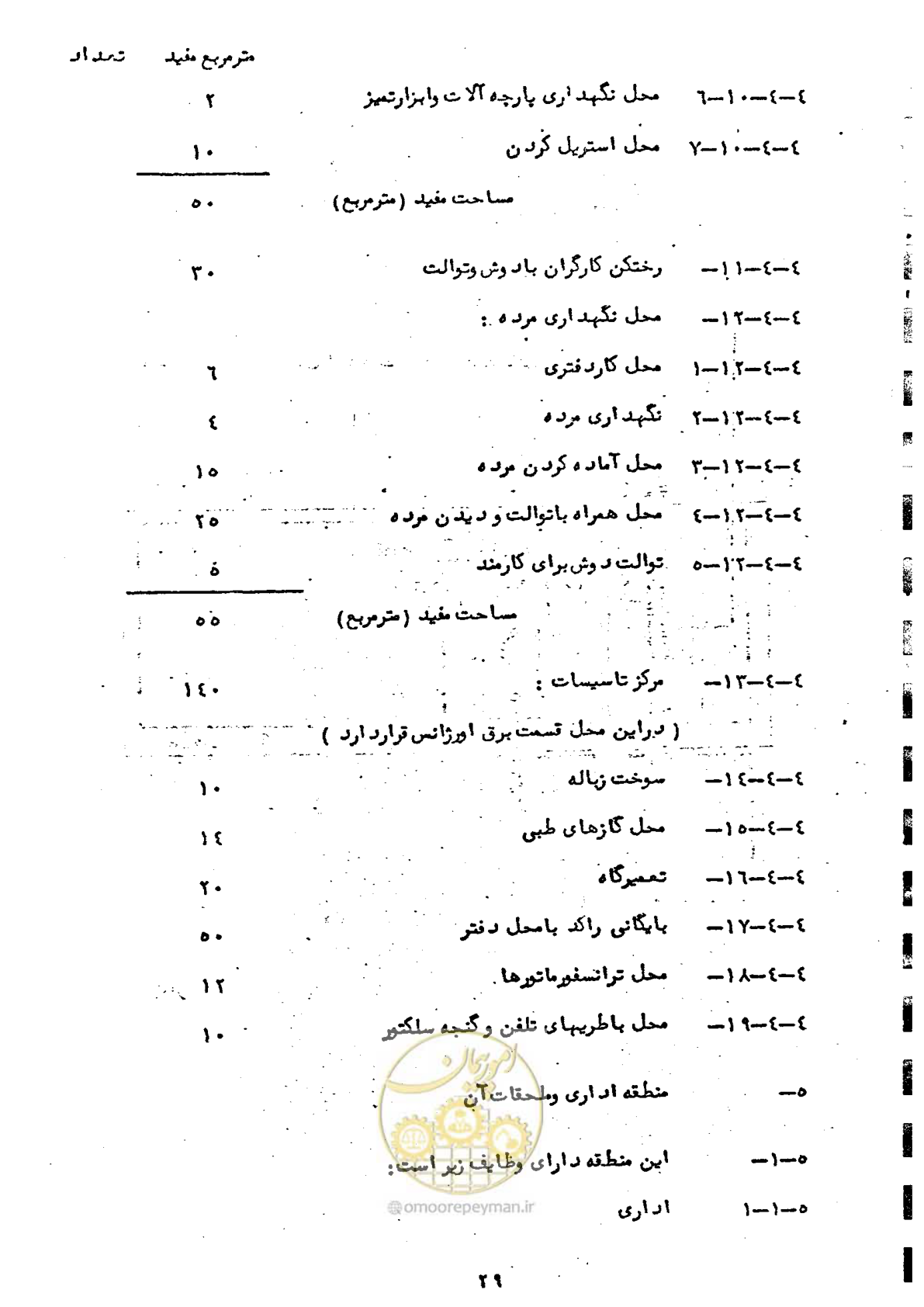 صفحه 29 از 38