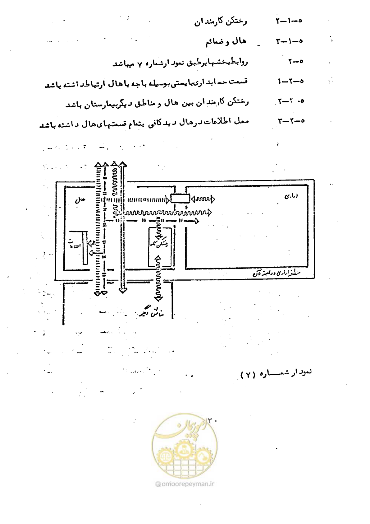 صفحه 30 از 38