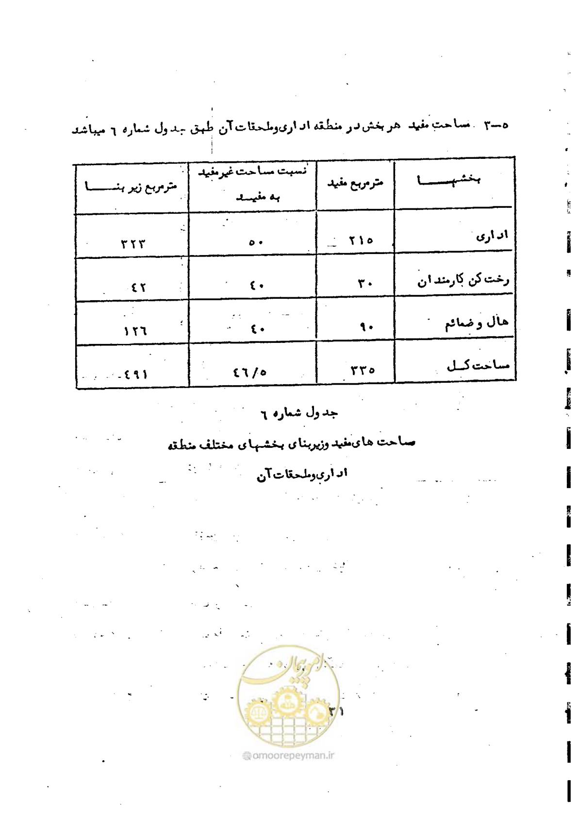 صفحه 31 از 38