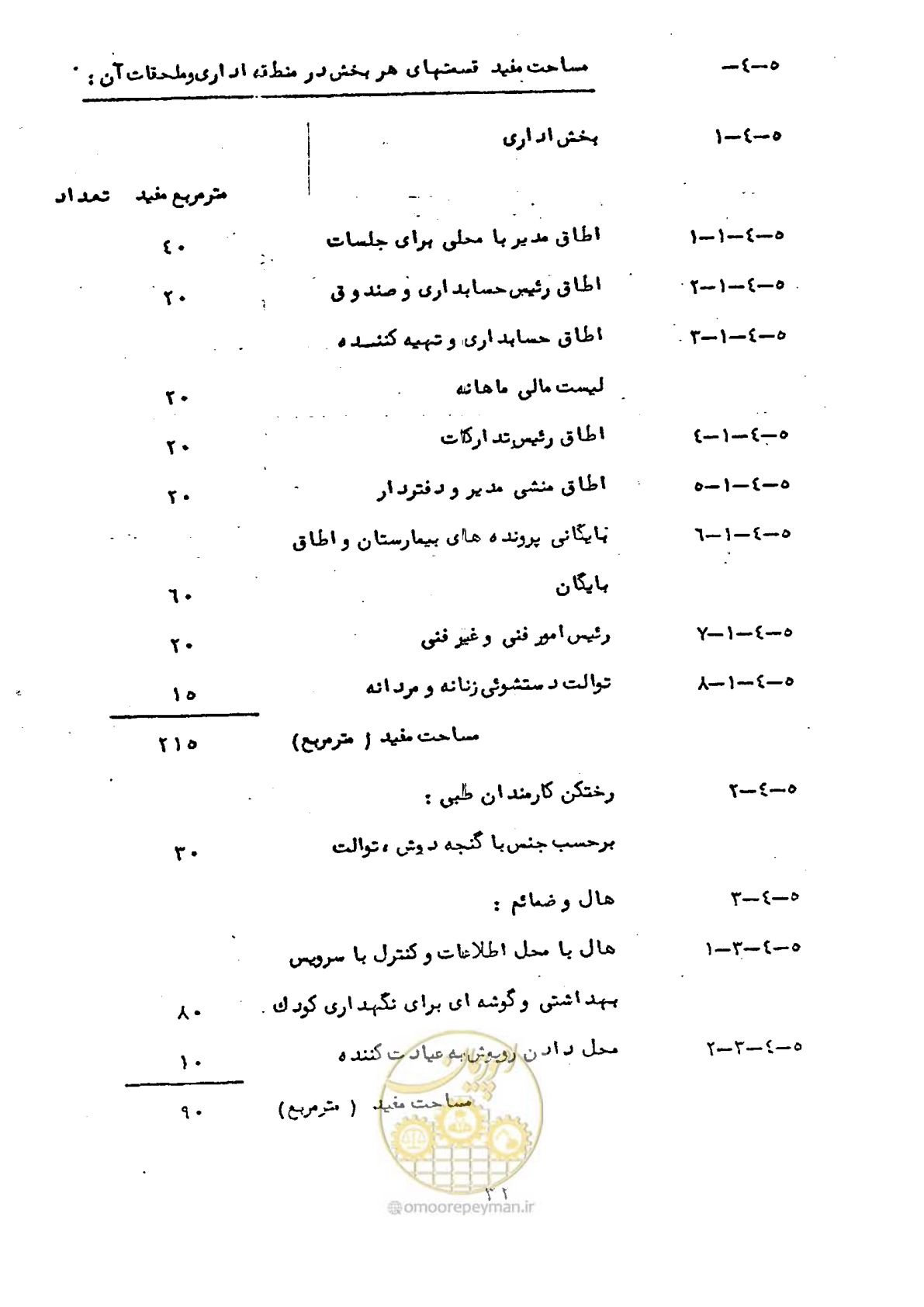 صفحه 32 از 38