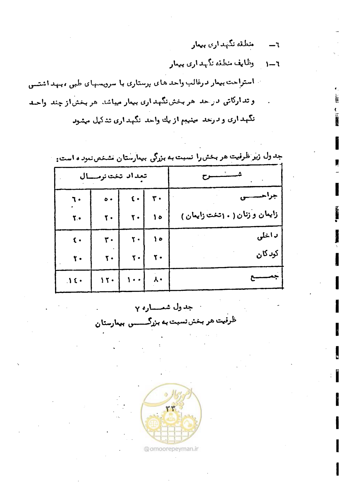 صفحه 33 از 38