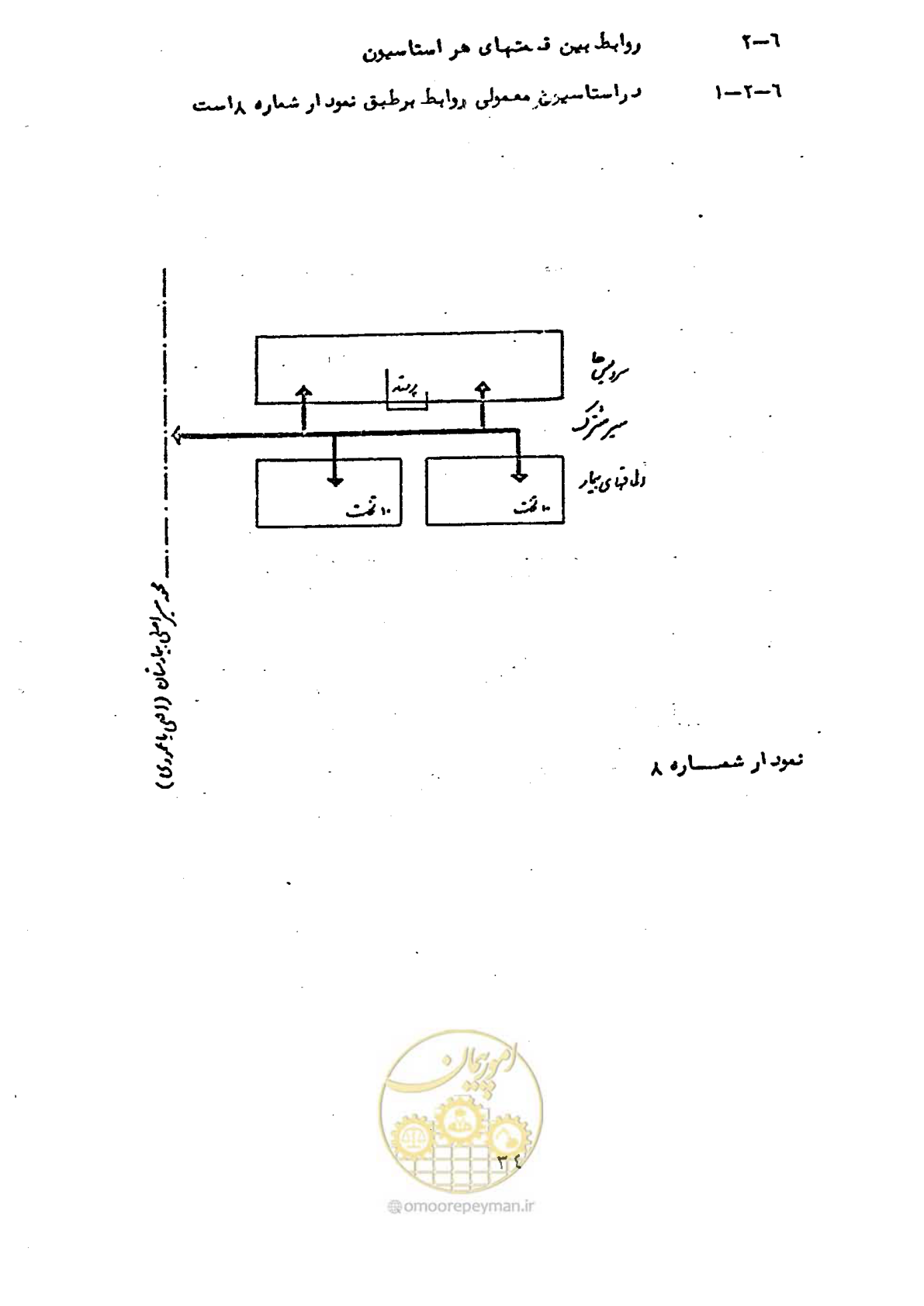 صفحه 34 از 38