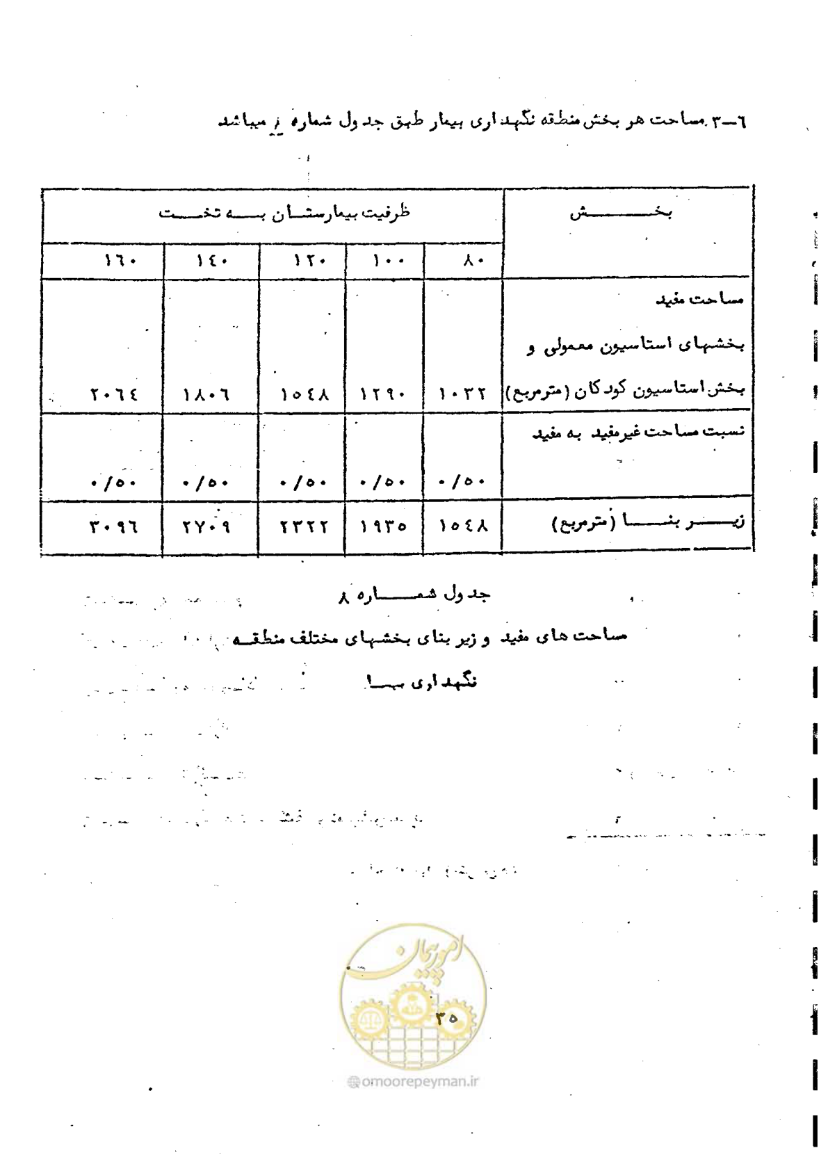 صفحه 35 از 38