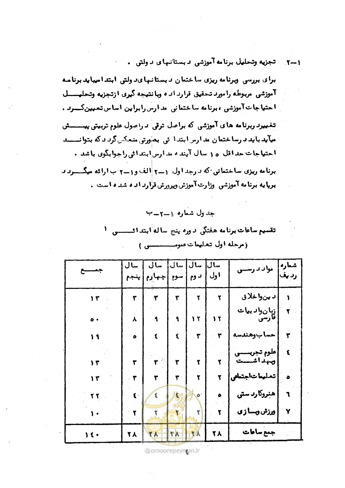 صفحه 12 از 70