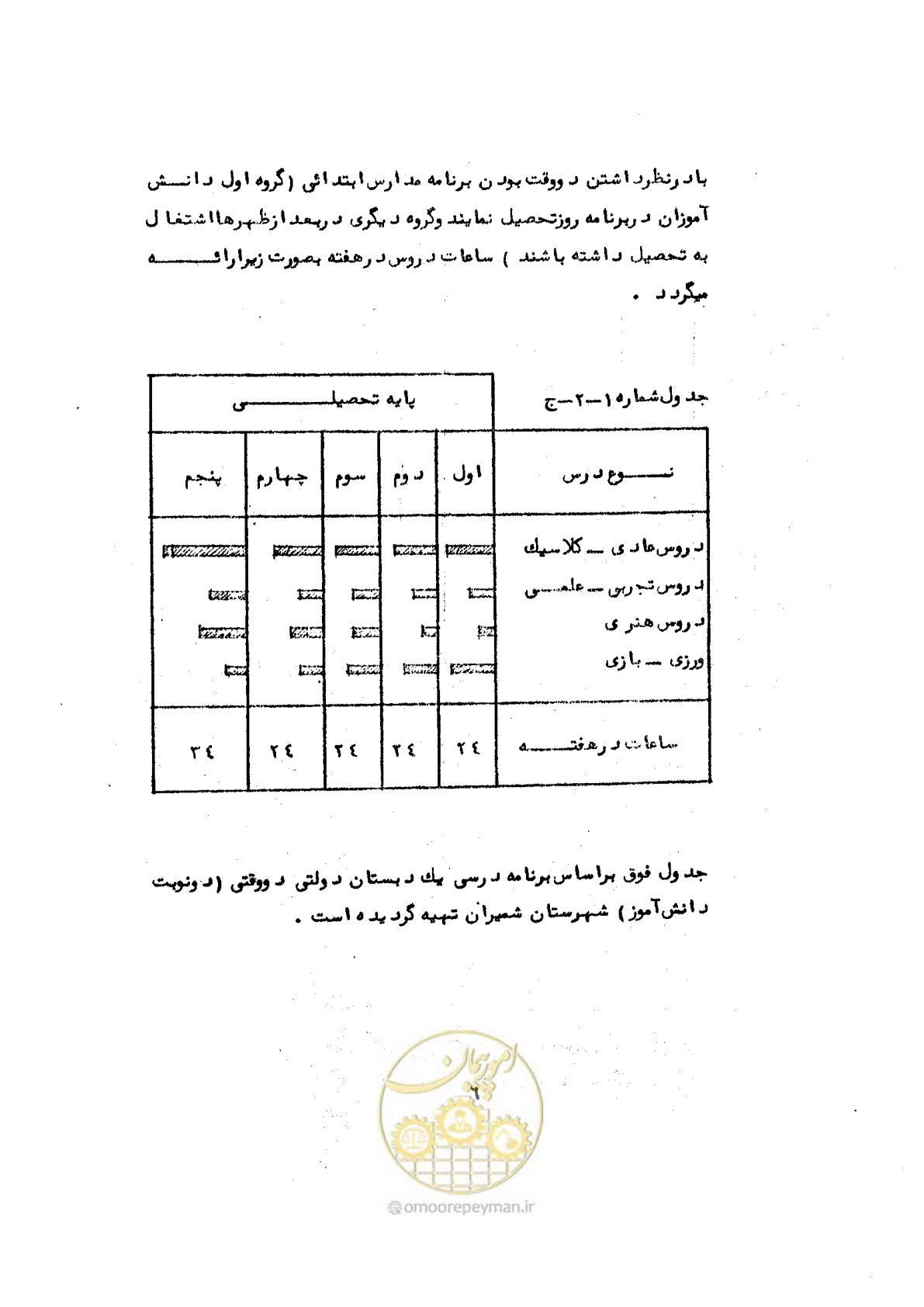صفحه 15 از 70