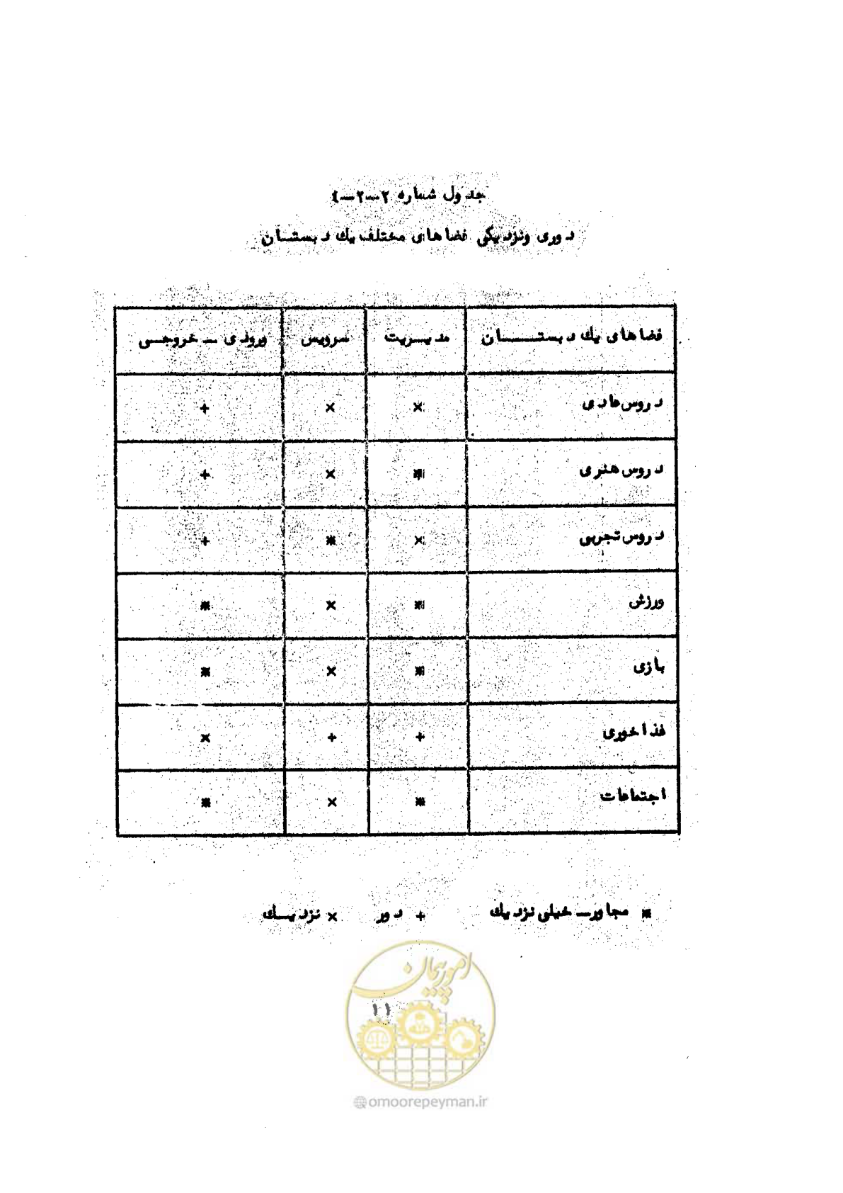 صفحه 20 از 70