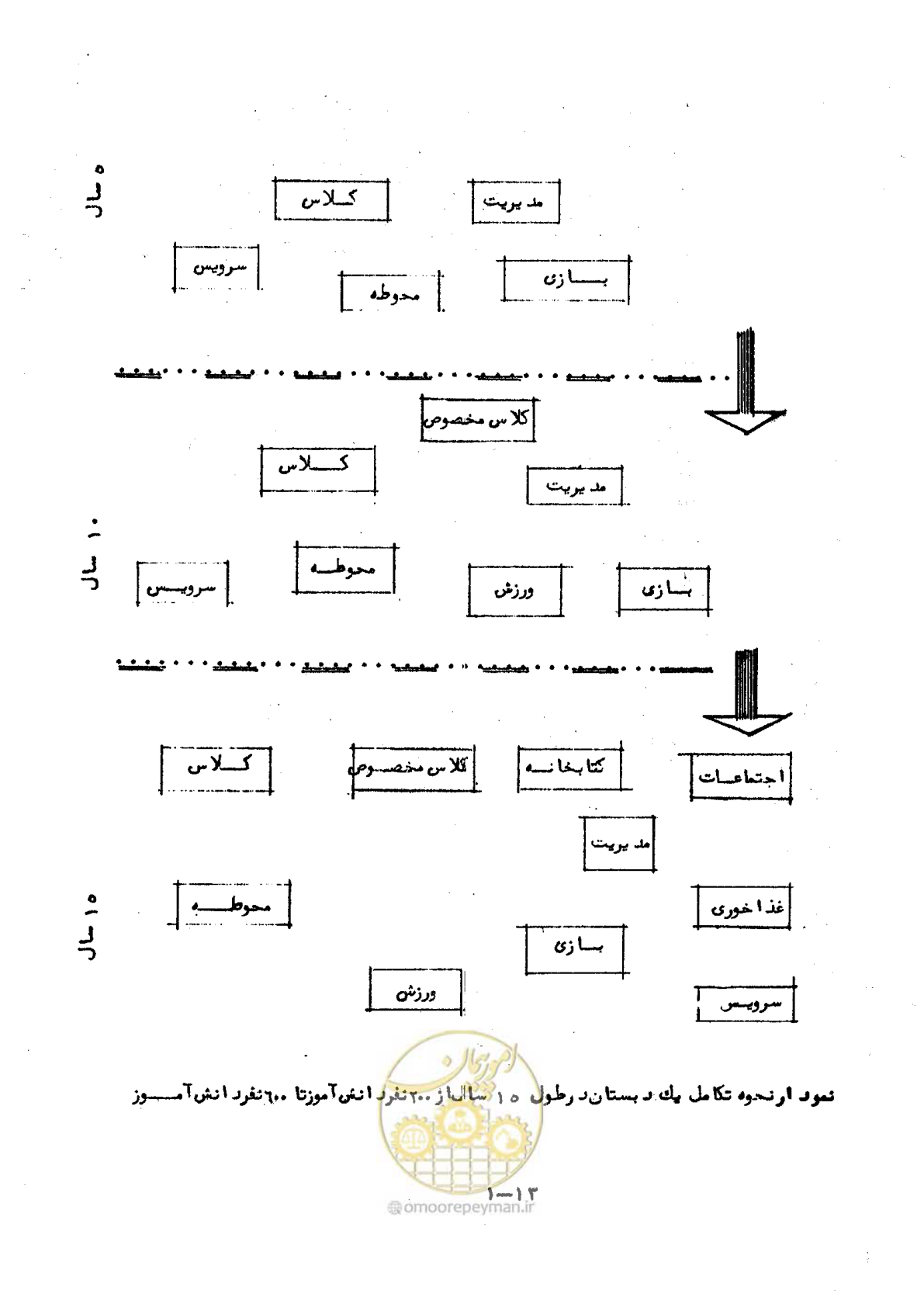 صفحه 28 از 70