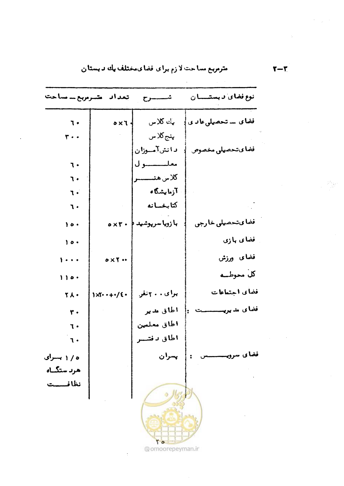 صفحه 47 از 70