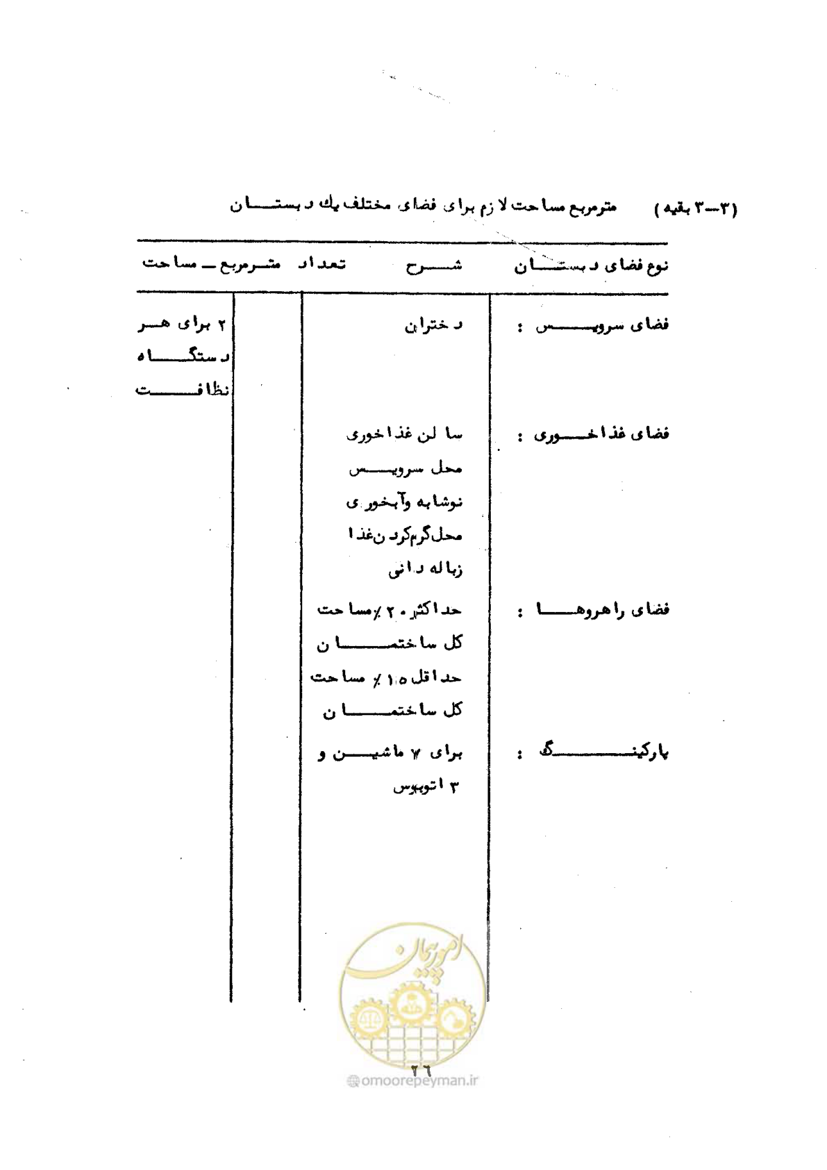 صفحه 48 از 70