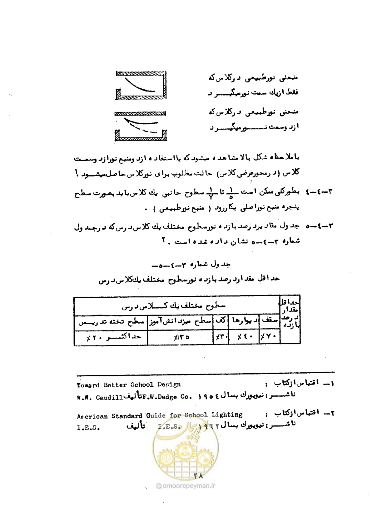 صفحه 50 از 70