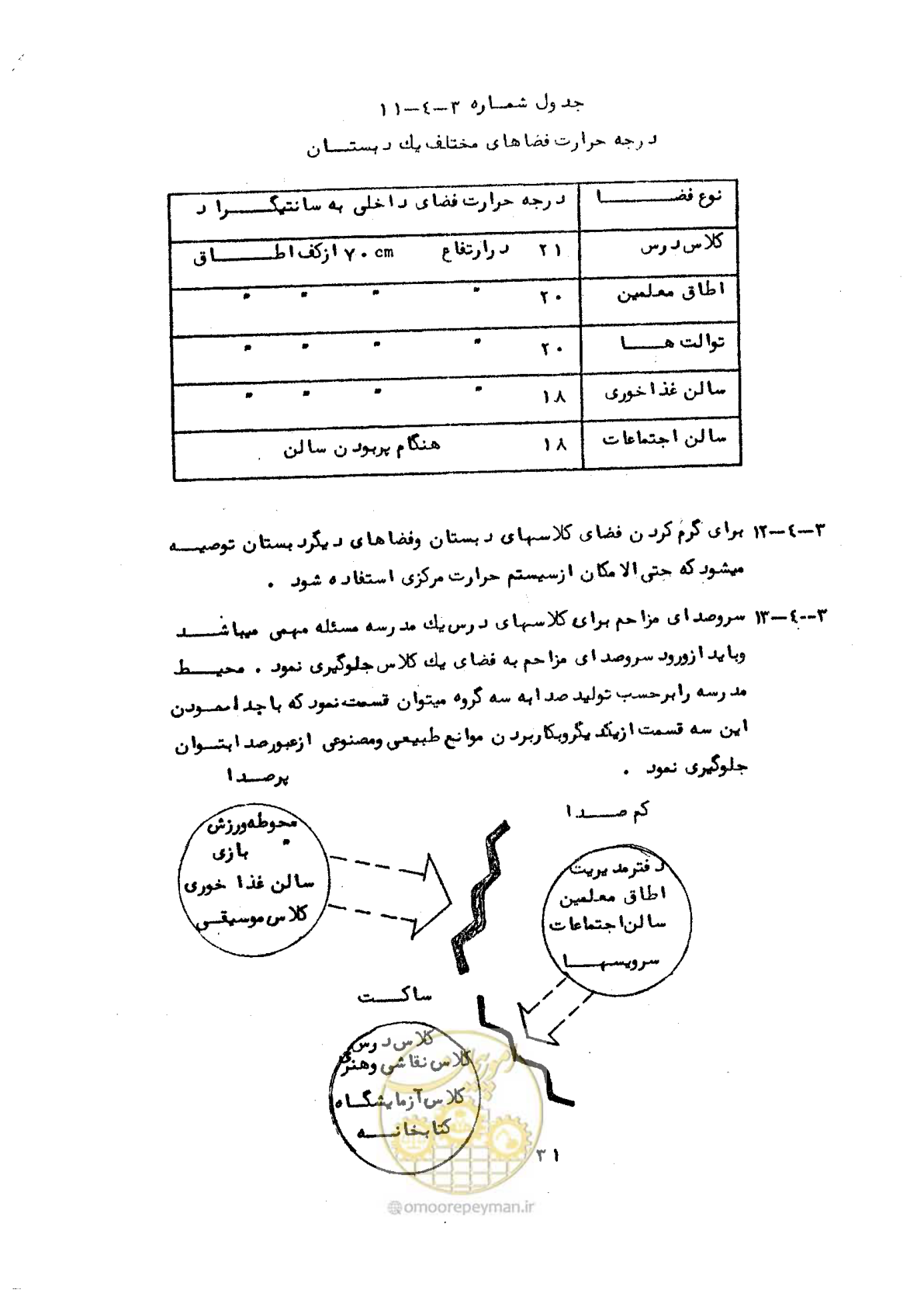 صفحه 53 از 70