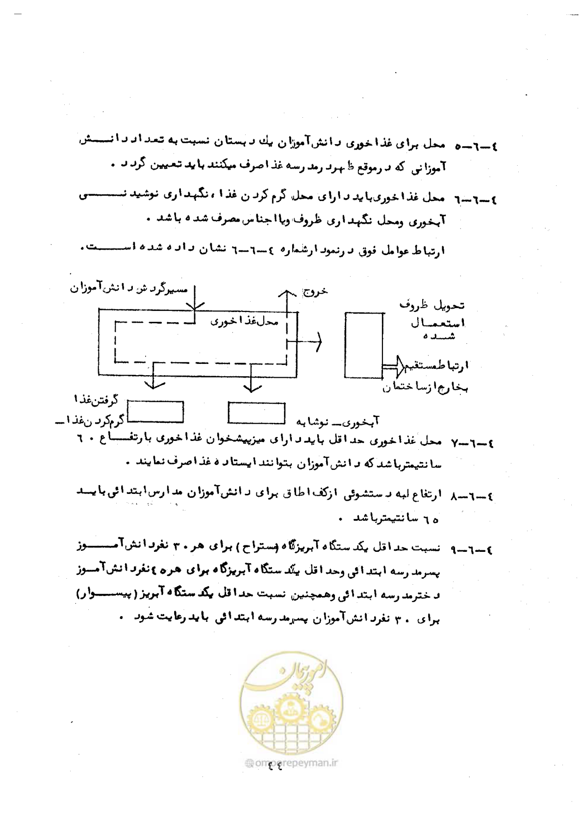 صفحه 66 از 70