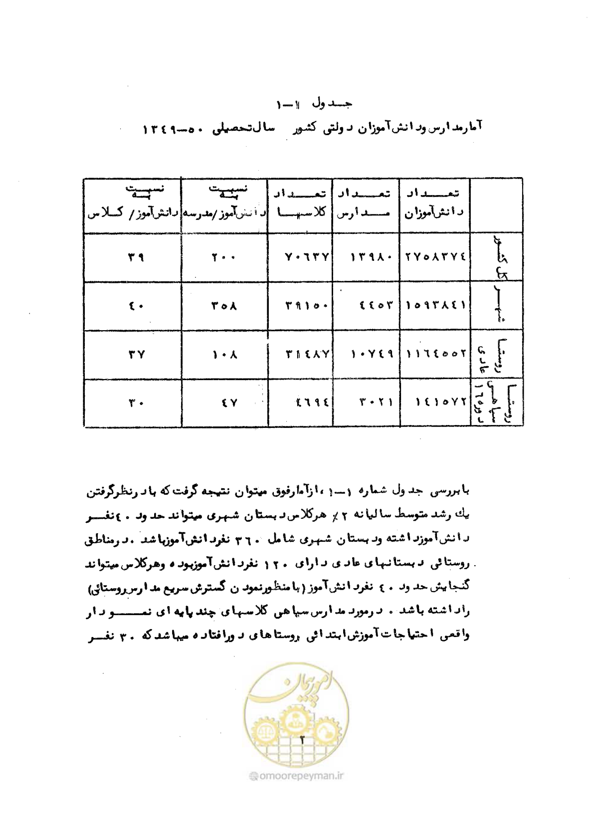 صفحه 8 از 70