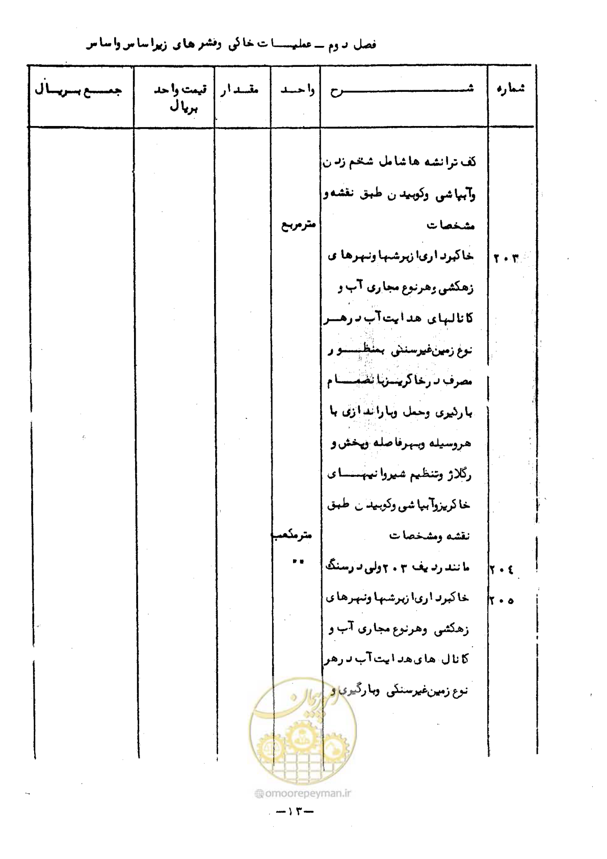 صفحه 15 از 50