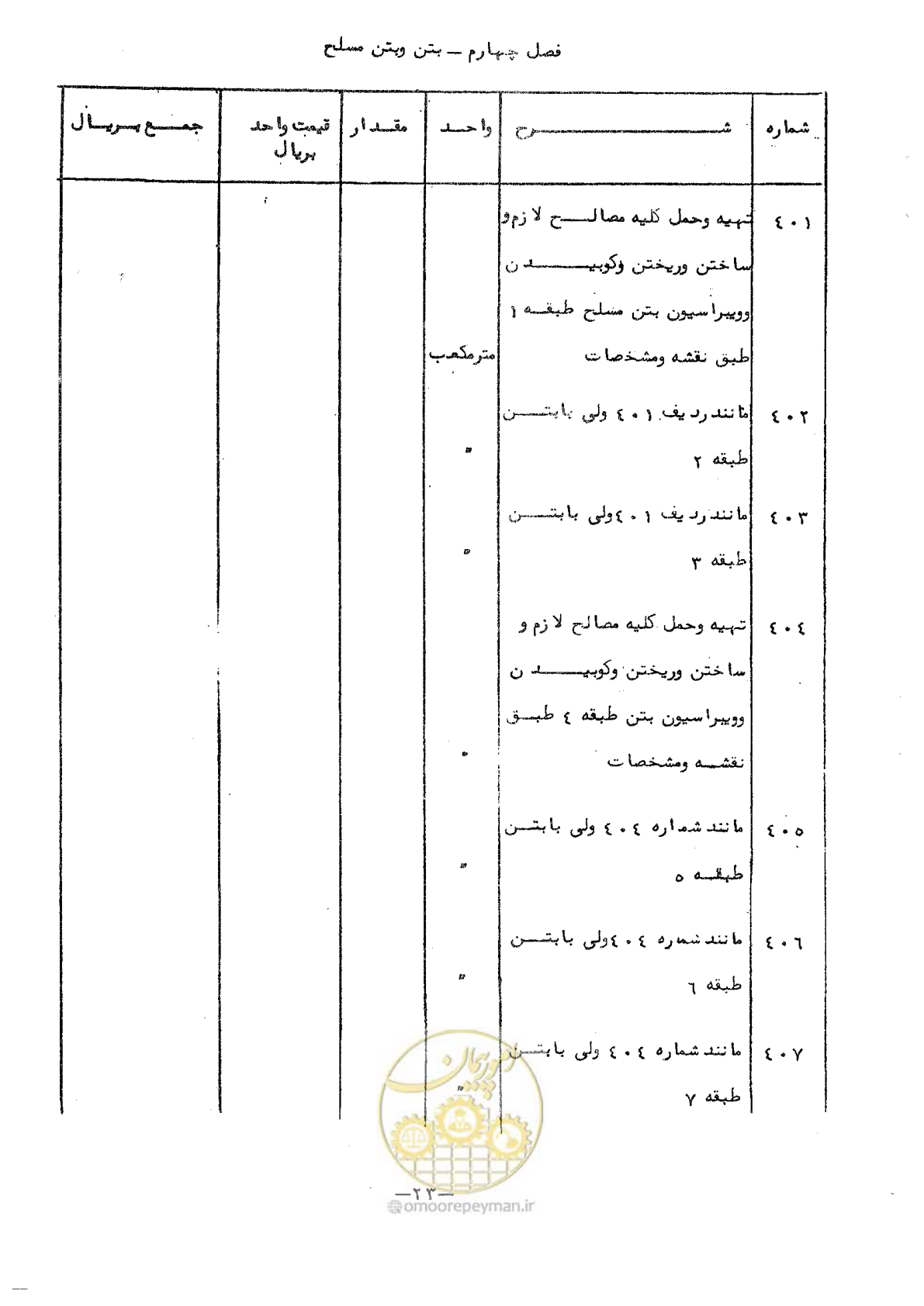 صفحه 23 از 50