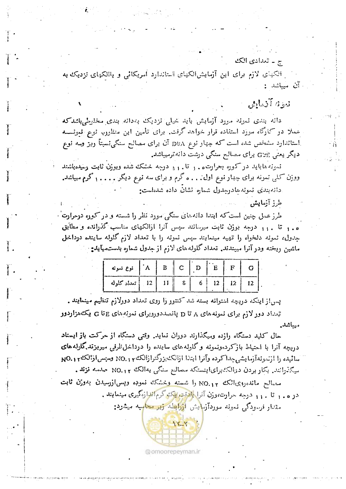 صفحه 100 از 162