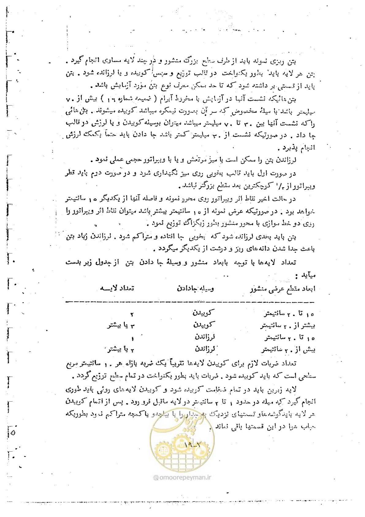 صفحه 152 از 162