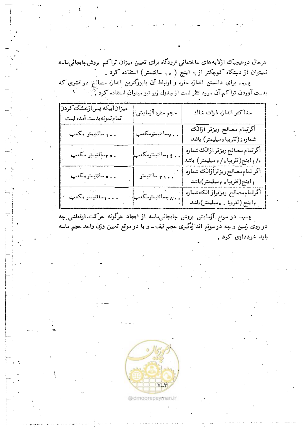 صفحه 62 از 162