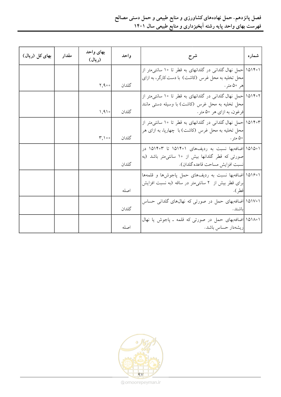 صفحه 100 از 129