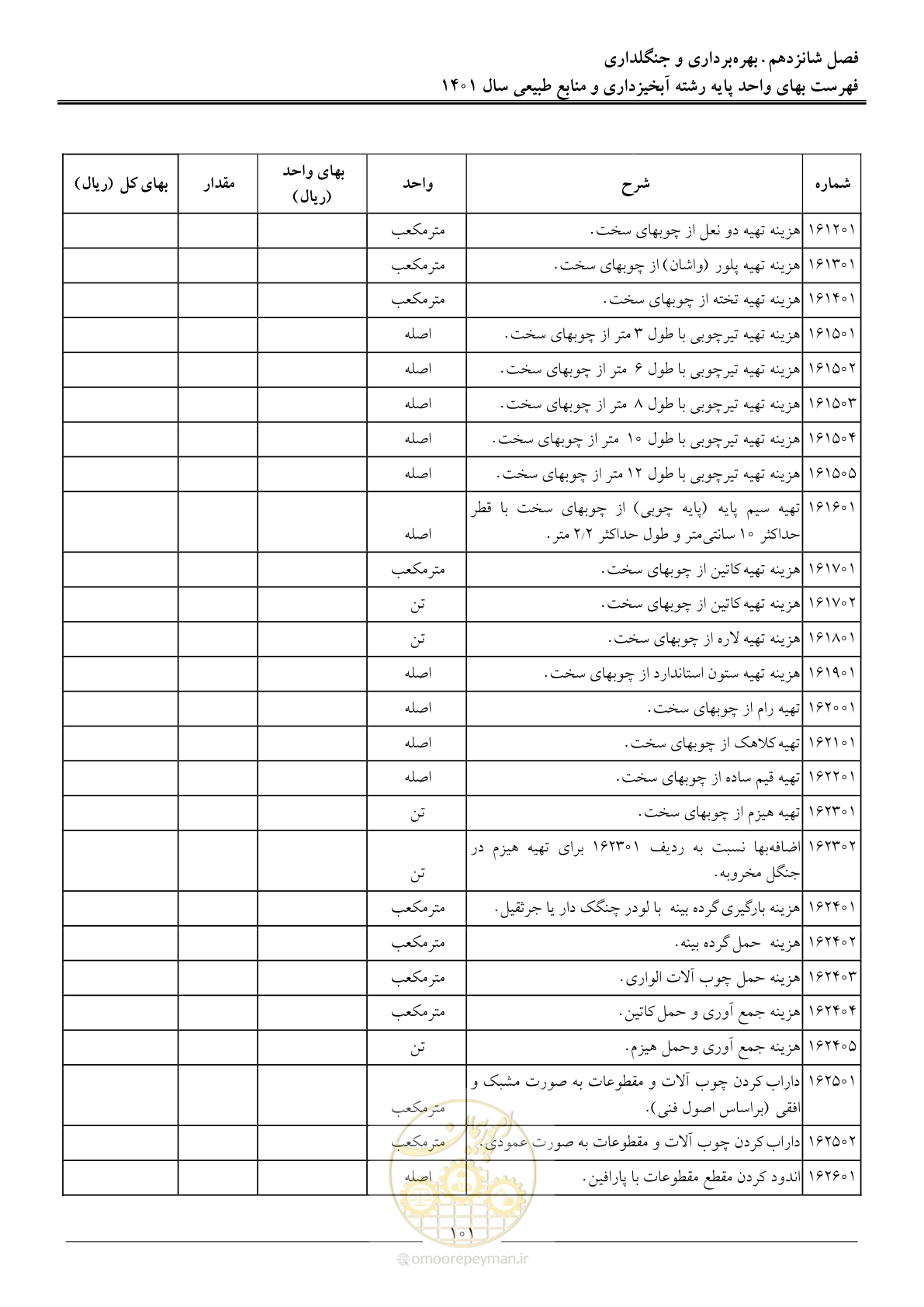 صفحه 104 از 129