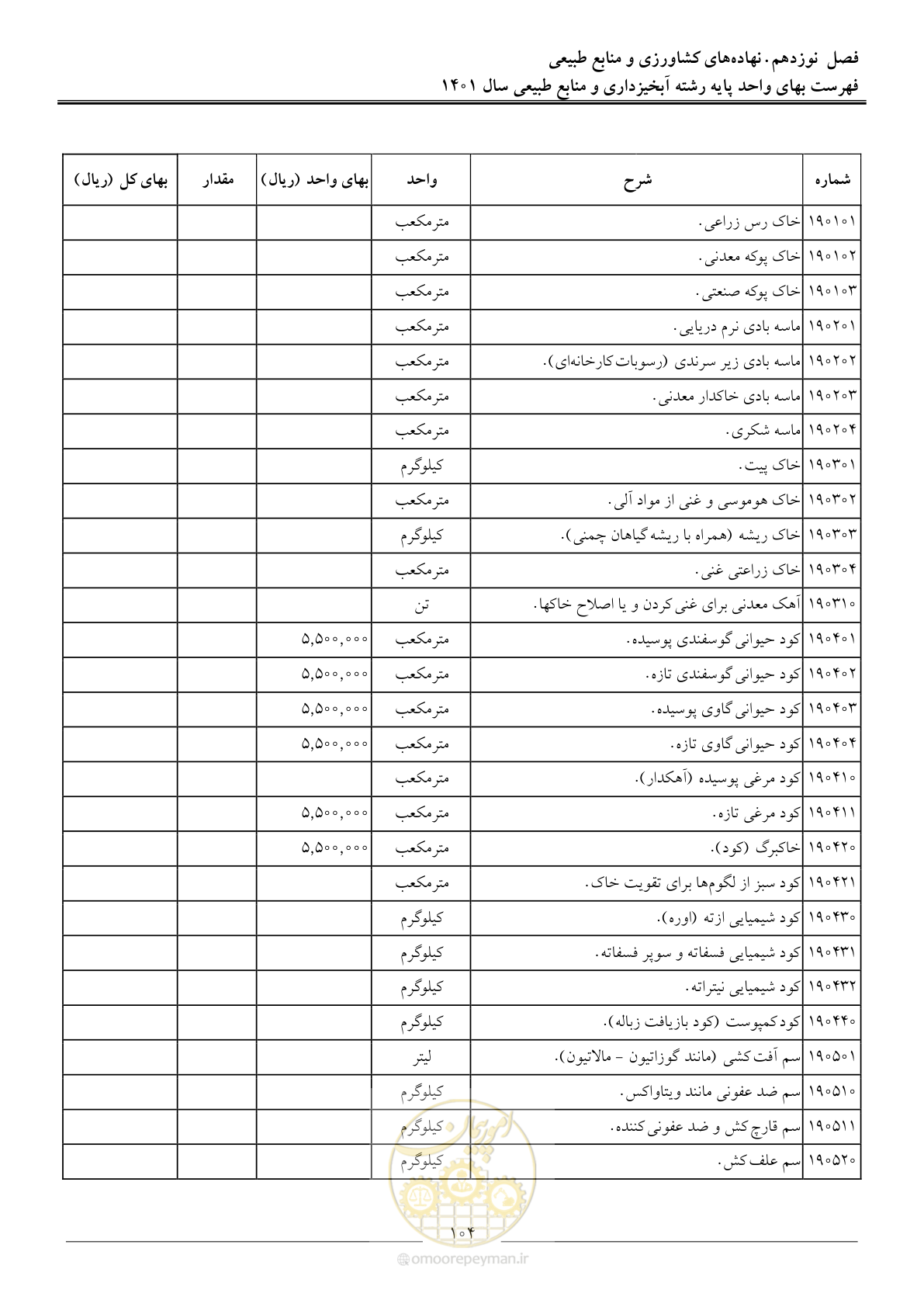 صفحه 107 از 129