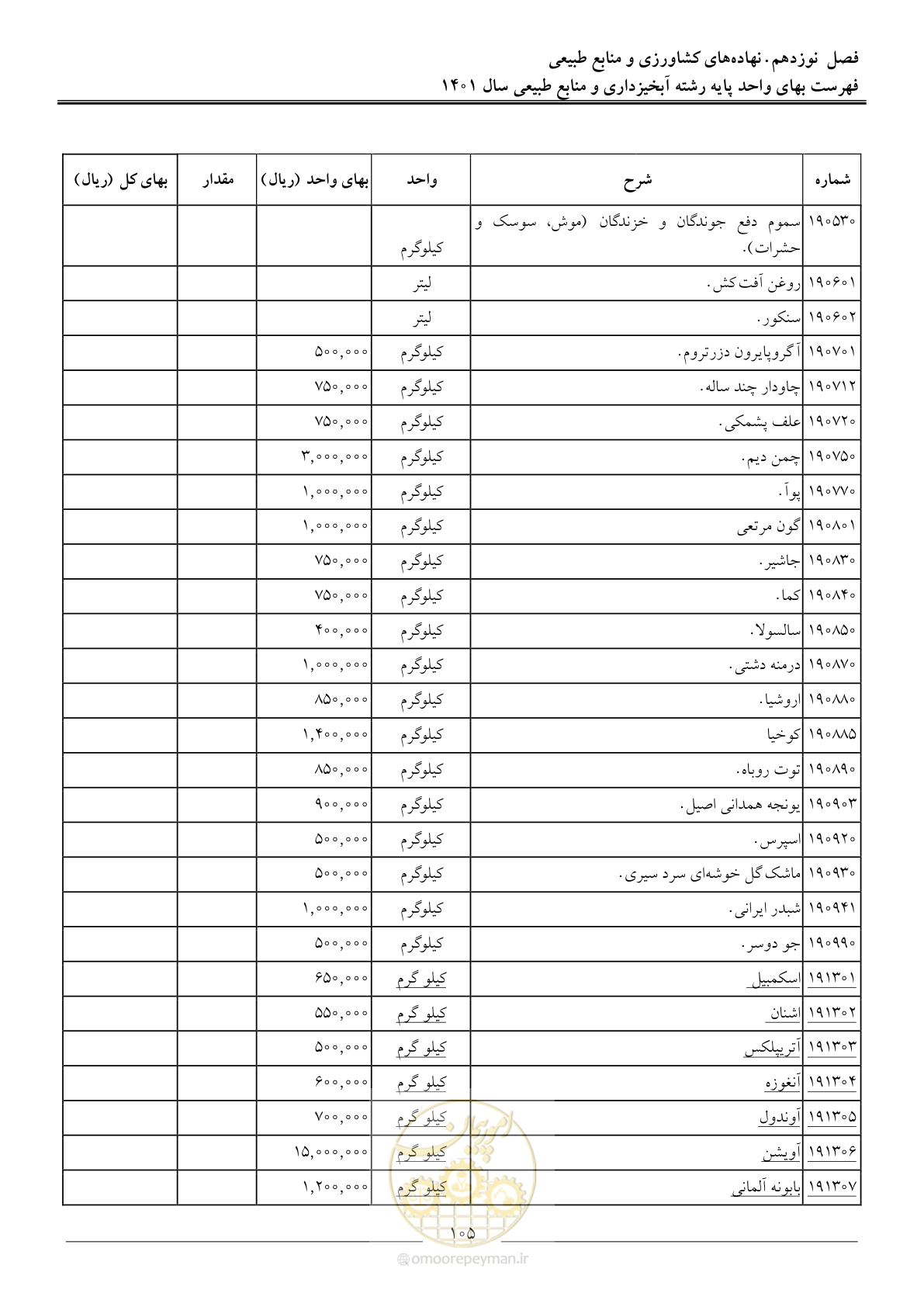 صفحه 108 از 129