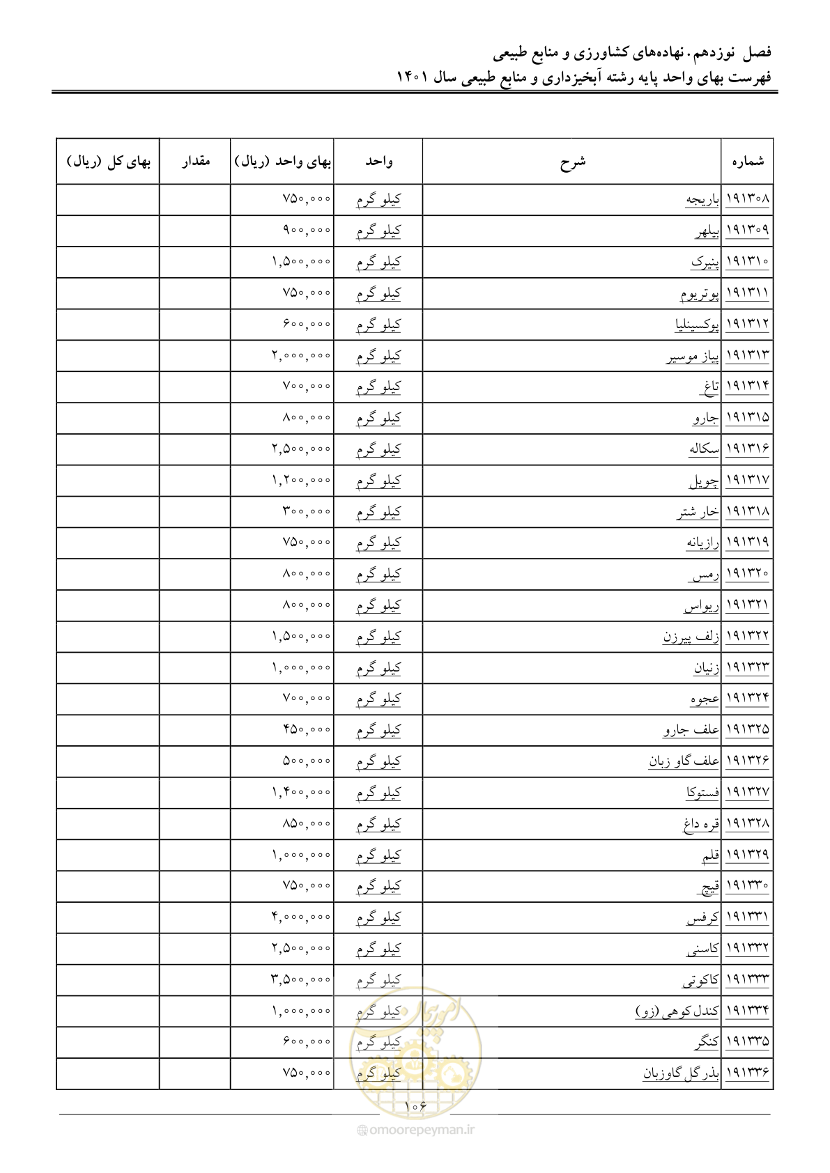 صفحه 109 از 129