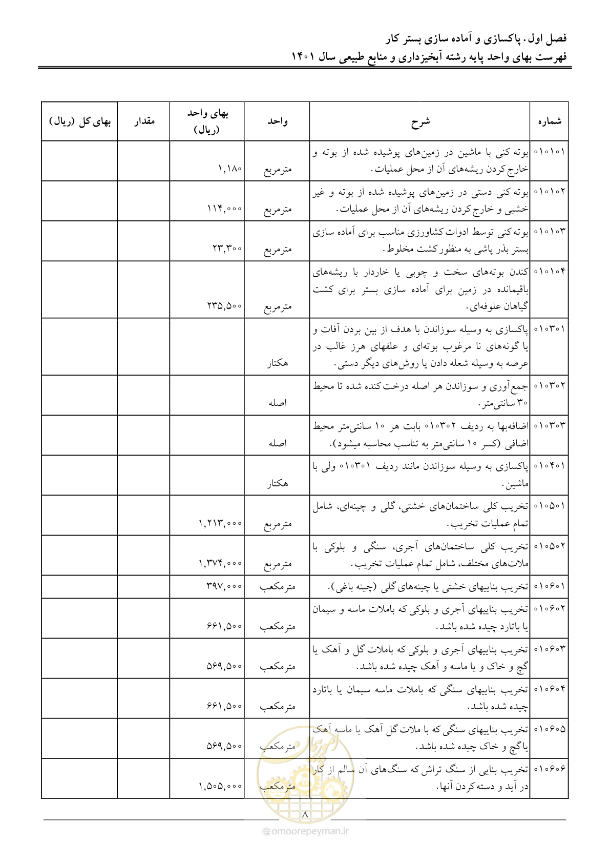صفحه 11 از 129