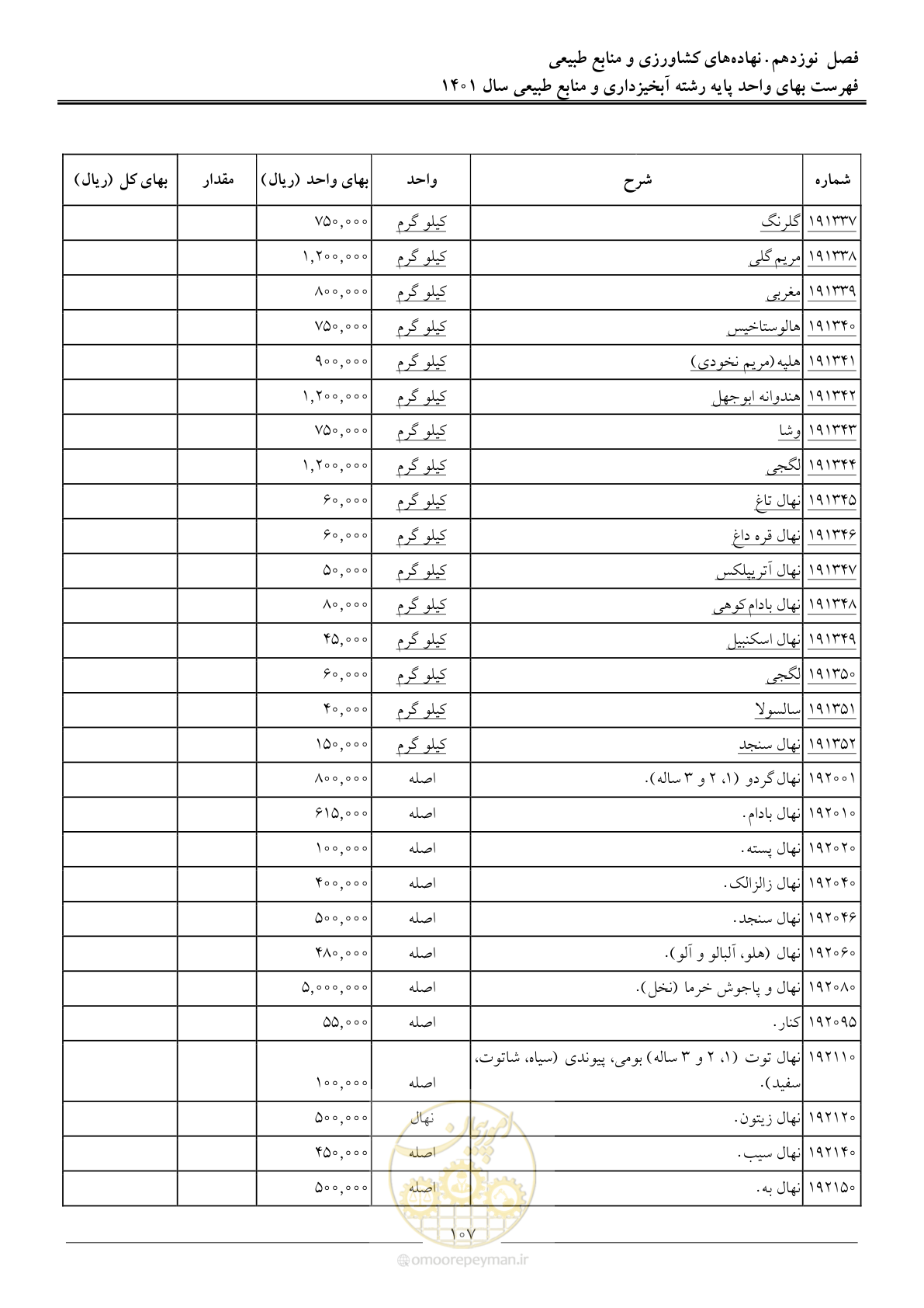 صفحه 110 از 129