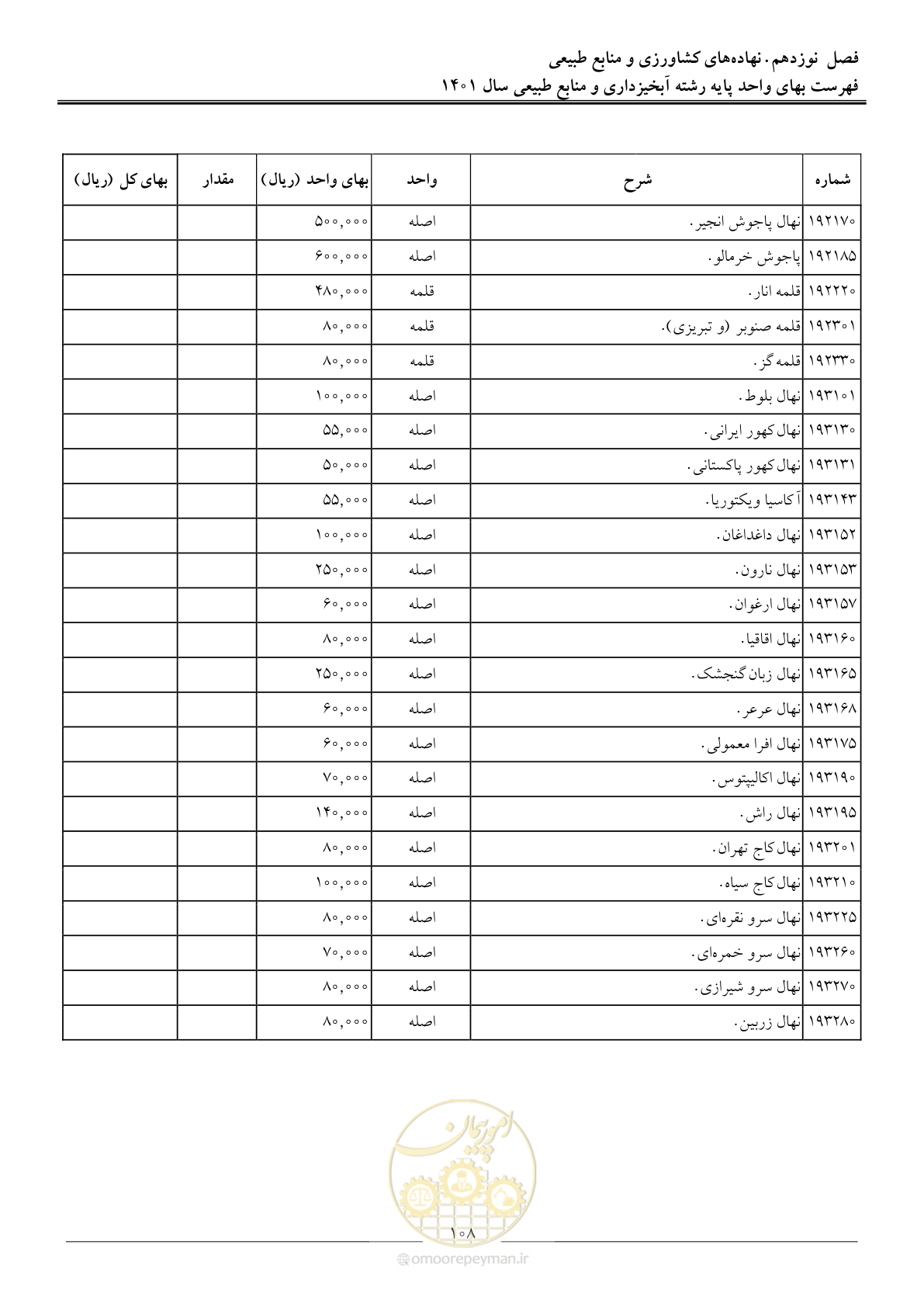 صفحه 111 از 129